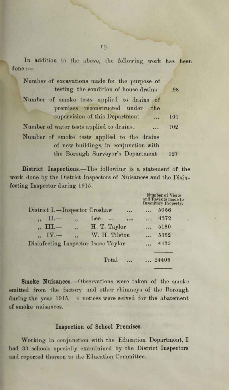 In addition to the above, the following work has been done:— Number of excavations made for the purpose of testing the condition of house drains 98 Number of smoke tests applied to drains of premises reconstructed under the supervision of this Department ... 101 Number of water tests applied to drains. ... 102 Number of smoke tests applied to the drains of new buildings, in conjunction with the Borough Surveyor’s Department 127 District Inspections.—The following is a statement of the work done by the District Inspectors of Nuisances and the Disin- fecting Inspector during 1915. Number of Visits and Revisits made to Insanitary Property. District I.—Inspector Croshaw ... 5056 „ ii.- „ Lee ... 4372 „ in.- „ H. T. Taylor ... 5180 IV - „ W. H. Tilston ... 5362 Disinfecting Inspector Isaac Taylor ... 4435 Total ... 24405 Smoke Nuisances.—Observations were taken of the smoke emitted from the factory and other chimneys of the Borough during the year 1915. 4 notices were served for the abatement of smoke nuisances. Inspection of School Premises. Working in conjunction with the Education Department, I had 33 schools specially examinined by the District Inspectors and reported thereon to the Education Committee.
