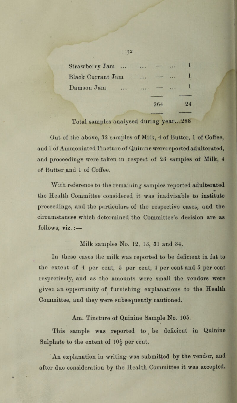 Strawberry Jam ... ... — ••• ^ Black Currant Jam ... — ••• 1 Damson Jam ... ... — ••• 1 264 24 Total samples analysed during year...288 Out of the above, 32 s imples of Milk, 4 of Butter, 1 of Coffee, and 1 of AmmoniatedTincture of Quinine werereportedadulterated, and proceedings were taken in respect of 23 samples of Milk, 4 of Butter_and 1 of Coffee. With reference to the remaining samples reported adulterated the Health Committee considered it was inadvisable to institute proceedings, and the particulars of the respective cases, and the circumstances which determined the Committee’s decision are as follows, viz.; — Milk samples No. 12, 13, 31 and 34. In these cases the milk was reported to be deficient in fat to the extent of 4 per cent, 5 per cent, 4 per cent and 5 per cent respectively, and as the amounts were small the vendors were given an opportunity of furnishing explanations to the Health Committee, and they were subsequently cautioned. Am. Tincture of Quinine Sample No. 105. This sample was reported to ^ be deficient in Quinine Sulphate to the extent of 10|^ per cent. An explanation in writing was submitted by the vendor, and after due consideration by the Health Committee it was accepted.