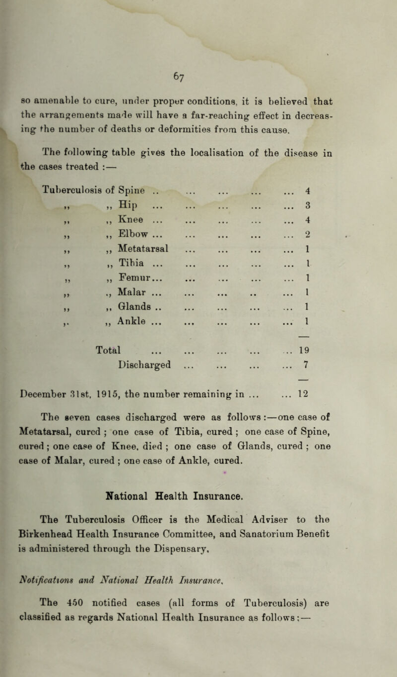 80 amenable to cure, under proper conditions, it is believed that the arrangements made will have a far-reaching effect in decreas- ing the number of deaths or deformities from this cause. The following table gives the localisation of the disease in the cases treated :— Tuberculosis of Spine .. ... ... ... ... 4 M >» Hip ... ... ... ... ... 3 ,, ,, Knee 4 ,, ,, Elbow ... ... ... ... ... 2 ,, ,, Metatarsal ... ... 1 ,, ,, Tibia 1 ,, ,, Femur... ... ... ... ... 1 ,, Malar ... ... ... .. ... 1 ,, ,, Glands .. ... ... ... ... 1 ,, Ankle ... ... ... ... ... 1 Total 19 Discharged ... ... ... ... 7 December 3l8t, 1915, the number remaining in ... ... 12 The seven cases discharged were as follows :—one case of Metatarsal, cured ; one case of Tibia, cured ; one case of Spine, cured ; one case of Knee, died ; one case of Glands, cured ; one case of Malar, cured ; one case of Ankle, cured. National Health Insurance. The Tuberculosis Officer is the Medical Adviser to the Birkenhead Health Insurance Committee, and Sanatorium Benefit is administered through the Dispensary. otificaUons and National Health Insurance, The 450 notified cases (all forms of Tuberculosis) are classified as regards National Health Insurance as follows: —