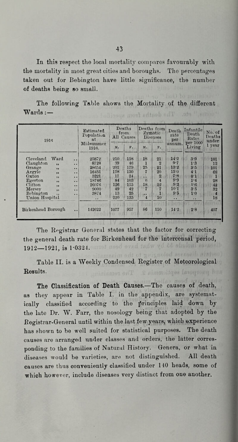 In this respect the local mortality compares favourably with the mortality in most great cities and boroughs. The percentages taken out for Bebington have little significance, the number of deaths being so small. The following Table shows the Mortality of the different Wards:— 19Ui Estimated Population at Midsummer 191d. Deaths from All Causes Deaths from Zymotic Diseases 1 Death rate per annum. Infantile Death Bates per 1000 Living No. of Deaths under 1 year M. F. M. F. Cleveland Ward 25872 210 158 18 21 14-2 3-9 101 Claughton „ 8728 39 46 1 2 9-7 1-3 12 Granp „ 28654 201 179 25 21 13-2 3-5 101 Argyfe „ 16451 118 130 7 20 15-0 41 68 Oxton ,, 5221 17 24 2 7-8 01 1 Egerton „ 18746 84 103 6 4 9-9 1-4 28 Clifton ,, 26076 126 115 18 22 9-2 1-6 42 Mersey ,, 9000 49 42 7 7 10-1 36 32 Bebington 3874 13 26 1 9-5 1-0 4 Union Hospital 220 1 135 *4 10 1_8_ Birkenhead Borough 142622 1077 957 86 110 14-2 2-8 407 The Registrar General states that the factor for correcting the general death rate for Birkenhead for the intercensal period, 1912—1921, is 1-0324. Table II. is a Weekly Condensed Register of Meteorological Results. The Classification of Death Causes.—The causes of death, as they appear in Table I. in the appendix, are systemat- ically classified according to the principles laid down by the late Dr. W. Farr, the nosology being that adopted by the Registrar-General until within the last few years, which experience has shown to be well suited for statistical purposes. The death causes are arranged under classes and orders, the latter corres- ponding to the families of Natural History. Genera, or what in diseases would be varieties, are not distinguished. All death causes are thus conveniently classified under 140 heads, some of which however, include diseases very distinct from one another.