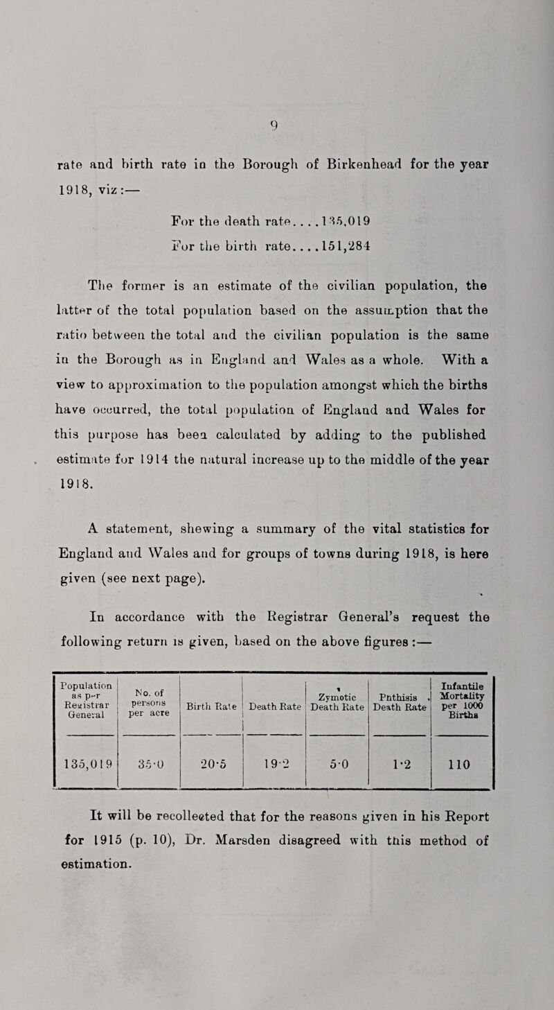 rate and birth rate in the Borough of Birkenhead for the year 1918, viz :— For the death rate. . . .135,019 For the birth rate.. . . 151,284 The former is an estimate of the civilian population, the latter of the total population based on the assumption that the ratio between the total and the civilian population is the same in the Borough as in England and Wales as a whole. With a view to approximation to the population amongst which the births have occurred, the total population of England and Wales for this purpose has been calculated by adding to the published estimate for 1914 the natural increase up to the middle of the year 1918. A statement, shewing a summary of the vital statistics for England and Wales and for groups of towns during 1918, is here given (see next page). In accordance with the Registrar General’s request the following return is given, based on the above figures:— Population as p^r Registrar General No. of persons per acre Birth Bate Death Rate Zymotic Death Rate Pnthisis . Death Rate Infantile Mortality per 1000 Births 135,019 35-0 20*5 19-2 5-0 1*2 110 It will be recollected that for the reasons given in his Report for 1915 (p. 10), Dr. Marsden disagreed with tais method of estimation.