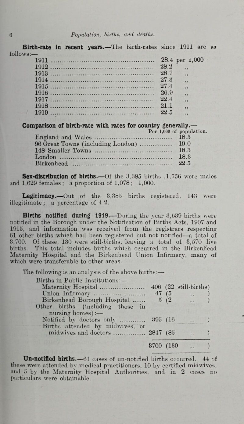 Birth-rate in recent years.—The birth-rates since 1911 are as tollovvs:— 1911 1912 1913 1914 1915 1916 1917 1918 1919 28.4 per i,000 28.2 28.7 27.3 27.4 26.9 „ 22.4 21.1 „ 22.5 ,, Comparison of birth-rate with rates for country generally.— Per 1,000 of population. England and Wales 18.5 96 Great Towns (including London) 19.0 148 Smaller Towns 18.3 London 18.3 Birkenhead 22.5 Sex-distribution of births.—Of the 3,385 births ,1,756 were males and 1,629 females ; a proportion of 1,078 ; 1,000. Legitimacy.—Out of the 3,385 births registered, 143 were illegitimate ; a percentage of 4.2. Births notified during 1919.—During the year 3,639 births were notified in the Borough under the Notification of Births Acts, 1907 and 1915, and information w'as received from the registrars respecting 61 other births which had been registered but not notified—a total of 3,700. Of these, 130 were still-births, leaving a total of 3,570 live births. This total includes births which occurred in the Birkenhead Maternity Hospital and the Birkenhead Union Infirmary, many of which were transferable to other areas. The following is an analysis of the above births:— Births in Public Institutions:— Maternity Hospital 406 (22 Union Infirmary 47 (5 Birkenhead Borough Hospital 5 (2 Other births (including those in nursing homes):— Notified by doctors only 395 (16 Births attended by midwive^, or midwives and doctors 2847 (85 still-births) ) ,, ) \ ( 3700 (130 ,, ) Un-notified births.—61 cases of un-notified births occurred. 44 of these were attended by medical practitioners, 10 by certified midwives, and 5 by the ^[aternity Hospital Authorities, and in 2 cases no particulars were obtainable.