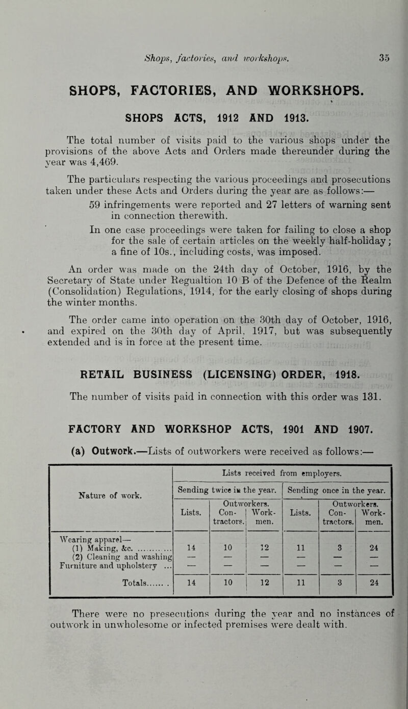 SHOPS, FACTORIES, AND WORKSHOPS. SHOPS ACTS, 1912 AND 1913. The total number of visits paid to the various shops under the provisions of the above Acts and Orders made thereunder during the year was 4,469. The particulars respecting the various proceedings and prosecutions taken under these Acts and Orders during the year are as follows:— 59 infringements were reported and 27 letters of warning sent in connection therewith. In one case proceedings were taken for failing to close a shop for the sale of certain articles on the weekly half-holiday; a fine of 10s., including costs, was imposed. An order was made on the 24th day of October, 1916, by the Secretary of State under Eegualtion 10 B of the Defence of the Eealm (Consolidation) Eegulations, 1914, for the early closing of shops during the winter months. The order came into operation on the 30th day of October, 1916, and expired on the 30th day of April, 1917, but was subsequently extended and is in force at the present time. RETAIL BUSINESS (LICENSING) ORDER, 1918. The number of visits paid in connection with this order was 131. FACTORY AND WORKSHOP ACTS, 1901 AND 1907. (a) Outwork.—Lists of outworkers were received as follows:— Lists received from employers. Nature of work. Sending twice iia the year. Sending once in the year. Outworkers. Outworkers. Lists. Con- 1 Work- Lists. Con- Work- tractors.] 1 men. tractors. men. Wearing apparel— 1 1 (1) Making, &c 14 10 j 1 '2 11 3 24 (2) Cleaning and washing — — — — — — Furniture and upholstery ... ■— — — — — ’ — Totals . 14 10 12 11 3 24 There were no presecutions during the year and no instances of outwork in unwholesome or infected premises were dealt with.