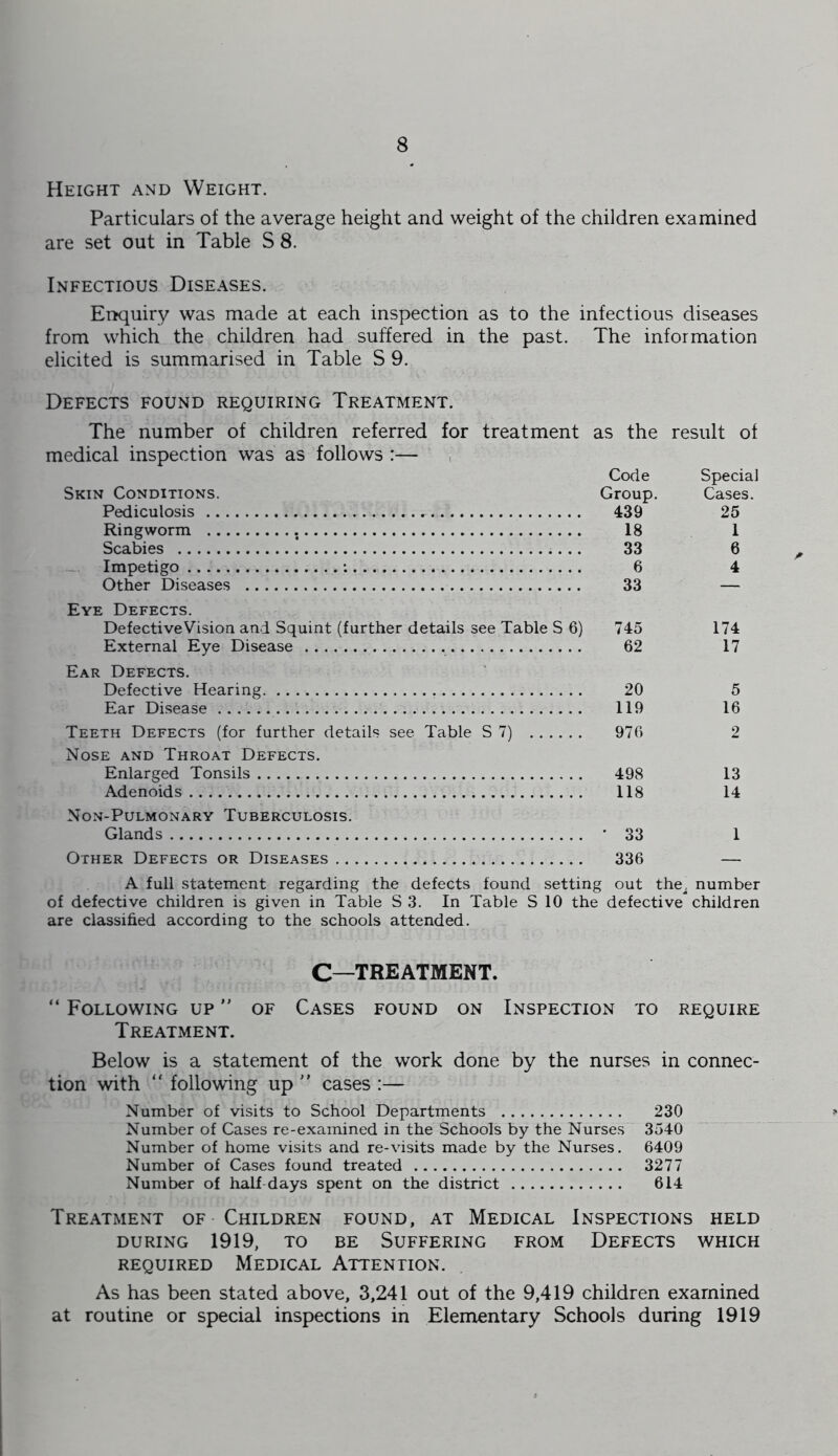 Height and Weight. Particulars of the average height and weight of the children examined are set out in Table S 8. Infectious Diseases. Enquiry was made at each inspection as to the infectious diseases from which the children had suffered in the past. The information elicited is summarised in Table S 9. Defects found requiring Treatment. The number of children referred for treatment medical inspection was as follows :— Skin Conditions. Pediculosis Ringworm Scabies — Impetigo : Other Diseases Eye Defects. DefectiveVision and Squint (further details see Table S 6) External Eye Disease Ear Defects. Defective Hearing Ear Disease Teeth Defects (for further details see Table S 7) Nose and Throat Defects. Enlarged Tonsils Adenoids Non-Pulmonary Tuberculosis. Glands Other Defects or Diseases A full statement regarding the defects found setting out the^ number of defective children is given in Table S 3. In Table S 10 the defective children are classified according to the schools attended. C—TREATMENT. “ Following up ” of Cases found on Inspection to require Treatment. Below is a statement of the work done by the nurses in connec- tion with “ following up ” cases :— Number of visits to School Departments 230 Number of Cases re-examined in the Schools by the Nurses 3540 Number of home visits and re-visits made by the Nurses. 6409 Number of Cases found treated 3277 Number of half days spent on the district 614 Treatment of-Children found, at Medical Inspections held DURING 1919, TO BE SUFFERING FROM DEFECTS WHICH REQUIRED Medical Attention. As has been stated above, 3,241 out of the 9,419 children examined at routine or special inspections in Elementary Schools during 1919 as the result of Code Special Group. Cases. 439 25 18 1 33 6 6 4 33 — 745 174 62 17 20 5 119 16 976 2 498 13 118 14 • 33 1 336 —