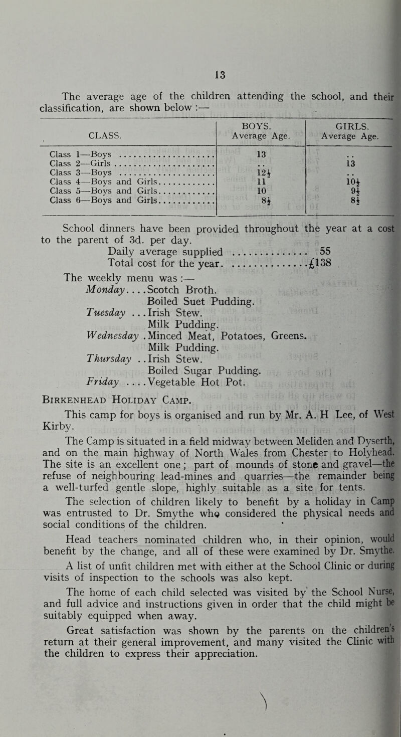The average age of the children attending the school, and their classification, are shown below :— BOYS. GIRLS. CLASS. Average Age. Average Age. Class 1—Boys 13 .. Class 2—Girls 13 Class 3—Boys m Class 4—Boys and Girls 11 ioi Class 5—Boys and Girls 10 Class 6—Boys and Girls School dinners have been provided throughout the year at a cost to the parent of 3d. per day. Daily average supplied 55 Total cost for the year £158 The weekly menu was :— Monday Scotch Broth. Boiled Suet Pudding. Tuesday ...Irish Stew. Milk Pudding. Wednesday .Minced Meat, Potatoes, Greens. Milk Pudding. Thursday ..Irish Stew. Boiled Sugar Pudding. i Friday ....Vegetable Hot Pot. Birkenhead Holiday Camp. This camp for boys is organised and run by Mr. A. H Lee, of West Kirby. The Camp is situated in a field midway between Meliden and Dyserth, and on the main highway of North Wales from Chester to Holyhead. The site is an excellent one; part of mounds of stone and gravel—the refuse of neighbouring lead-mines and quarries—the remainder being a well-turfed gentle slope, highly suitable as a site for tents. The selection of children likely to benefit by a holiday in Camp was entrusted to Dr. Smythe who considered the physical needs and social conditions of the children. Head teachers nominated children who, in their opinion, would benefit by the change, and all of these were examined by Dr. Smythe. A list of unfit children met with either at the School Clinic or during visits of inspection to the schools was also kept. The home of each child selected was visited by the School Nurse, and full advice and instructions given in order that the child might be suitably equipped when away. Great satisfaction was shown by the parents on the childrens return at their general improvement, and many visited the Clinic with the children to express their appreciation.
