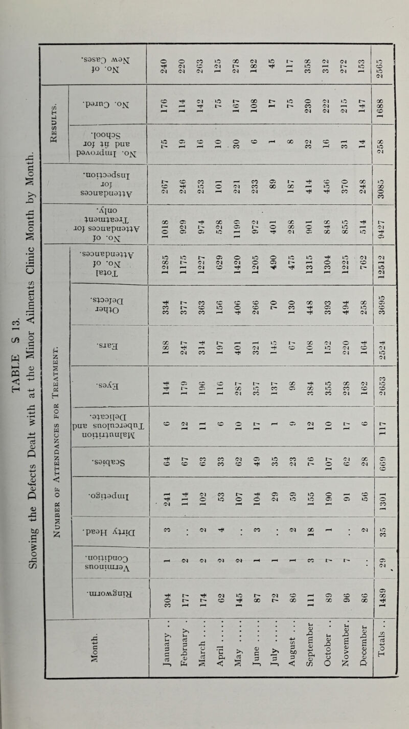 ’ON •p^jno -o^i 'looqDs joj puB paAoaduxi -o^ •noipodsiij ■ JOJ S0ou'Bpu0;:;y 'X|UO :^U0m:).B9ix JOJ S9DUBPU9JJV JO -ox •S99UBpU9JJY JO 'OX I^jox •SJ09J9(X J9qjO •59^3 •9JB9I19Q puB snojnojoqnx uoijiJjnu[Bj\[ •S9iqB9S •o§ij9duii PB9H ^JJIQ •lIOIJipuOQ snouiuii9^ •UIJOAvSuiH o o CO lO cc 04 to cc 04 04 CO to O) o Ol 00 Tt* pH to l-H to CO <N (M n 04 l-H pH CO CO 04 to 04 O Tin CJ to 00 I> to o 04 to 4^ OO CO o H CO 04 F-H 00 f-H l-H l-H 04 04 04 l-H CO Gi o o o CO pH 00 04 CO 't 00 CO CO p—f CO to 04 O CO CO 05 r- CO o 00 to o i-O o 04 CO 00 oc to •t 00 C'J n oa pH 04 04 pH 't CO 04 o CO 00 05 tJh 00 05 04 oc oo to (M r- 04 05 o 00 o ■t to 04 o 05 05 »o 1—1 05 't 04 05 00 00 to C5 LO lO !>• 05 o to o tC to to 04 04 00 Ol 04 04 o 05 t— l-H o 04 CO fH f-H O^ CO 04 't 't CO CO 04 t- to l-H 04 to CO CO CO CO o o 00 CO 't 00 05 CO o to o CO IT- CO -t 05 05 to CO CO CO CO r—t 04 't CO 04 CO CO Tt< 05 CO o 1^ 00 Tt* to 00 04 to 05 p^ 00 to cc 05 GO to CO CO CO pH pH 04 CO CO CO 04 04 o n rH o o (M o CO !>• pH f-H pH pH CO CO 04 05 to CO CO r- 04 00 C5 o o CO CO CD 'It CO 04 t— o CO 04 CO CO f-H (M CO 't 05 05 to o CO o to O o 04 to to 05 05 to o ■ in 1—i CO CO n TjH CO 04 00 04 to CO - <N n 04 - - - cc t- C5 04 05 04 to 4:^ 04 CO pH 05 CO O 00 o !>• CO 00 00 f—H cc 05 00 CO Vh o rQ M O 4h o crt »-c C3 rt o 4H tn B <v -l-> o cn 0) JO S s rt 3 rt 1-1 OJ Ph o I-. cJ April May June July P b/5 P < o (J o > O 8 05 O H