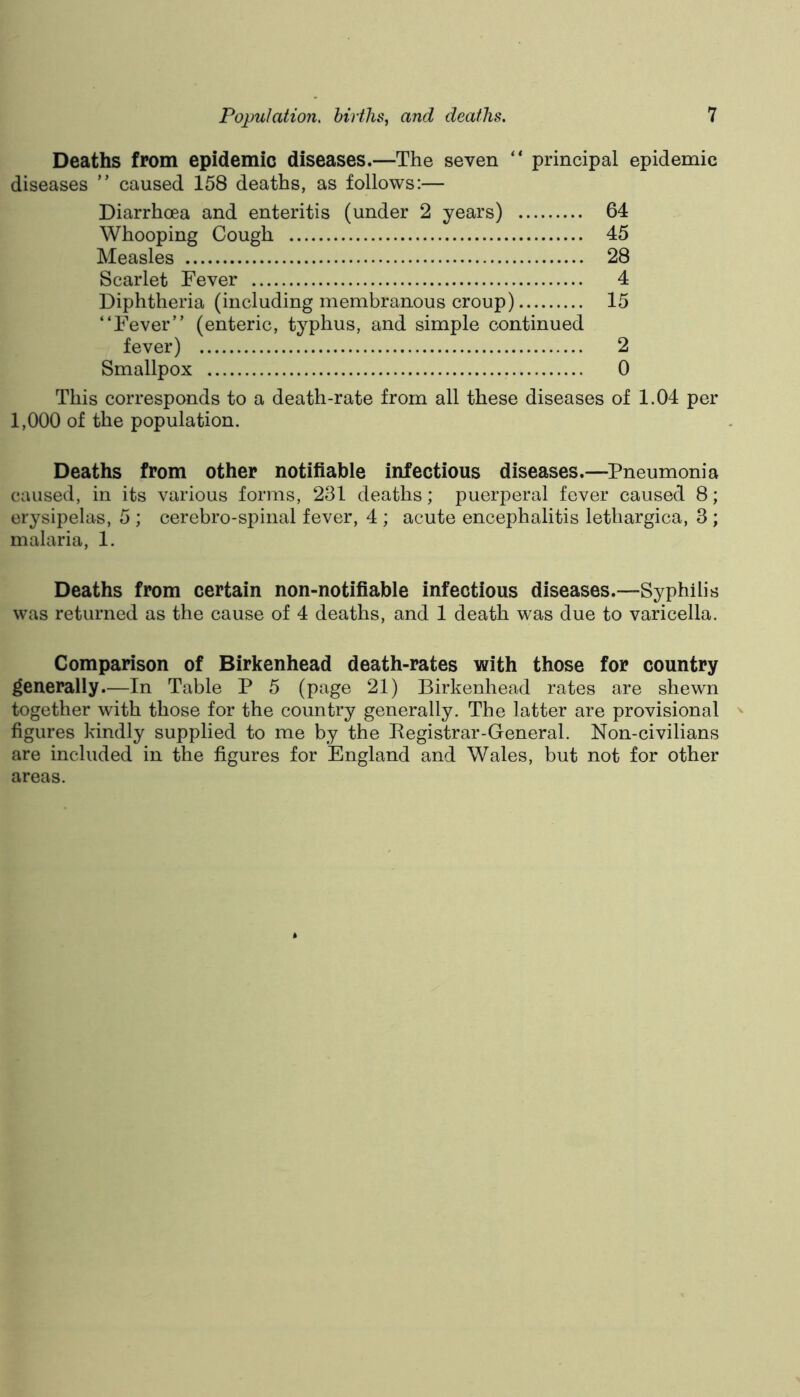 Deaths from epidemic diseases.—The seven “ principal epidemic diseases ” caused 158 deaths, as follows:— Diarrhoea and enteritis (under 2 years) 64 Whooping Cough 45 Measles 28 Scarlet Fever 4 Diphtheria (including membranous croup) 15 “Fever” (enteric, typhus, and simple continued fever) 2 Smallpox 0 This corresponds to a death-rate from all these diseases of 1.04 per 1,000 of the population. Deaths from other notifiable infectious diseases.—Pneumonia caused, in its various forms, 231 deaths; puerperal fever caused 8; erysipelas, 5 ; cerebro-spinal fever, 4 ; acute encephalitis lethargica, 3 ; malaria, 1. Deaths from certain non-notifiable infectious diseases.—Syphilis was returned as the cause of 4 deaths, and 1 death was due to varicella. Comparison of Birkenhead death-rates with those for country generally.—In Table P 5 (page 21) Birkenhead rates are shewn together with those for the country generally. The latter are provisional ^ figures kindly supplied to me by the Pegistrar-General. Non-civilians are included in the figures for England and Wales, but not for other areas.