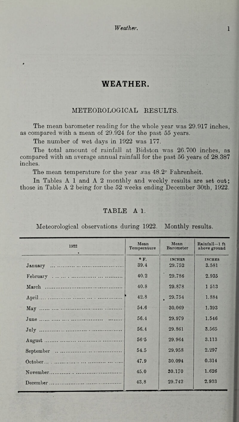 WEATHER. METEOROLOGICAL RESULTS. The mean barometer reading for the whole year was 29.917 inches, as compared with a mean of 29.924 for the past 55 years. The number of wet days in 1922 was 177. The total amount of rainfall at Bidston was 26.700 inches, as compared with an average annual rainfall for the past 56 years of 28.387 inches. The mean temperature for the year vvas 48.2^^ I'ahrenheit. In Tables A 1 and A 2 monthly and weekly results are set out; those in Table A 2 being for the 52 weeks ending December 30th, 1922. TABLE A 1. Meteorological observations during 1922. Monthly results. 1922 Mean Temperature Mean Barometer Rainfall—1 ft above ground Q p INCHES INCHES January 39.4 29.752 3.581 February 40.2 29.786 2.935 March 40.8 29.878 1 513 April ' 42.8 29.754 1.884 May 54.6 30.069 1.393 June 56.4 29.979 1.546 July 56.4 29.861 3.565 August 56-5 29.964 3.113 September 54.5 29.958 2.297 October . 47.9 30.094 0.314 November 45.0 30.170 1.626 December 43,8 29.742 2.933