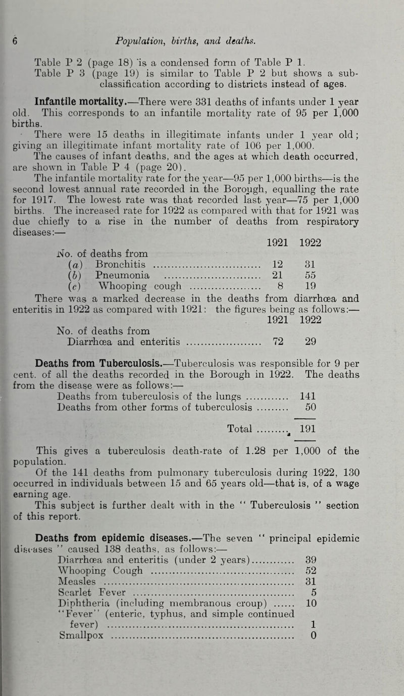 Table P 2 (page 18) 'is a condensed fonn of Table P 1. Table P 3 (page 19) is similar to Table P 2 but shows a sub- classification according to districts instead of ages. Infantile mortality.—There were 331 deaths of infants under 1 year old. This corresponds to an infantile mortality rate of 95 per 1,000 births. - There were 15 deaths in illegitimate infants under 1 year old; giving an illegitimate infant mortality rate of 106 per 1,000. The causes of infant deaths, and the ages at which death occurred, are shown in Table P 4 (page 20). The infantile mortality rate for the year—95 per 1,000 births—is the second lowest annual rate recorded in the Borough, equalling the rate for 1917. The lowest rate was that recorded last year—75 per 1,000 births. The increased rate for 1922 as compared with that for 1921 was due chiefly to a rise in the number of deaths from respiratory diseases:— 1921 1922 No. of deaths from (a) Bronchitis 12 31 (6) Pneumonia 21 55 (r) Whooping cough .... 8 19 There w^as a marked decrease in the deaths from diarrhoea and enteritis in 1922 as compared with 1921 : the figures being as follows:— 1921 1922 No. of deaths from Diarrhoea and enteritis 72 29 Deaths from Tuberculosis.—Tuberculosis was responsible for 9 per cent, of all the deaths recorded in the Borough in 1922. The deaths from the disease were as follows:— Deaths from tuberculosis of the lungs 141 Deaths from other forms of tuberculosis 50 Total 191 This gives a tuberculosis death-rate of 1.28 per 1,000 of the population. Of the 141 deaths from pulmonary tuberculosis during 1922, 130 occurred in individuals between 15 and 65 years old—that is, of a wage earning age. This subject is further dealt with in the “ Tuberculosis  section of this report. Deaths from epidemic diseases.—The seven “ principal epidemic diseases ” caused 138 deaths, as follows:— Diarrhoea and enteritis (under 2 years) 39 Whooping Cough 52 Measles 31 Scarlet Fever 5 Diphtheria (including membranous croup) 10 “Fever” (enteric, typhus, and simple continued fever) 1 Smallpox 0