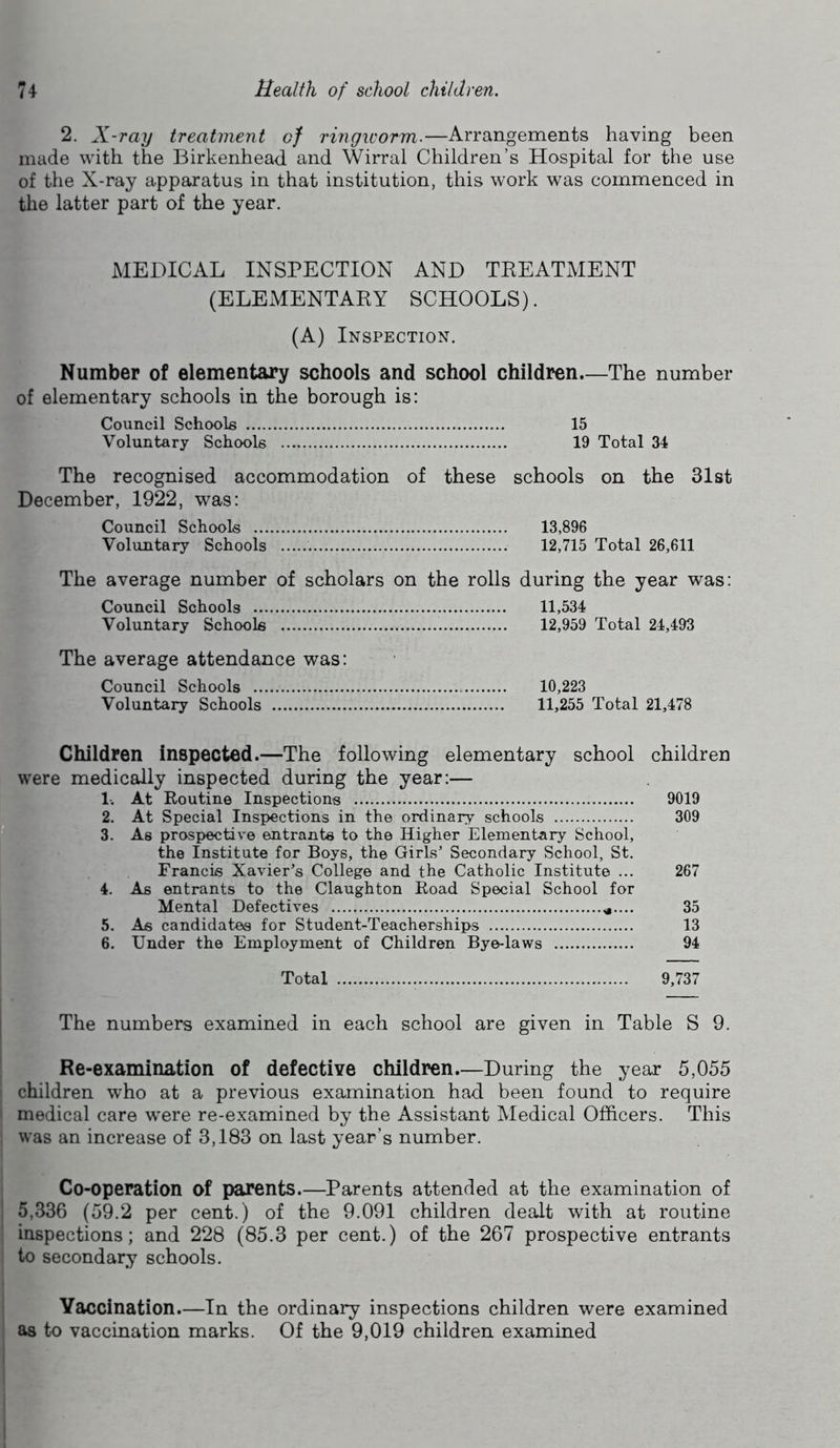 2. X-ray treatment of ringicorm.—Arrangements having been made with the Birkenhead and Wirral Children’s Hospital for the use of the X-ray apparatus in that institution, this work was commenced in the latter part of the year. MEDICAL INSPECTION AND TEEATMENT (ELEMENTAEY SCHOOLS). (A) Inspection. Number of elementary schools and school children The number of elementary schools in the borough is: Council Schools 15 Voluntary Schools 19 Total 34 The recognised accommodation of these schools on the 31st December, 1922, was: Council Schools 13,896 Voluntary Schools 12,715 Total 26,611 The average number of scholars on the rolls during the year was: Council Schools 11,534 Voluntary Schools 12,959 Total 24,493 The average attendance was: Council Schools 10,223 Voluntary Schools 11,255 Total 21,478 Children inspected.—The following elementary school children were medically inspected during the year:— 1-. At Routine Inspections 9019 2. At Special Inspections in the ordinary schools 309 3. As prospective entrants to the Higher Elementary School, the Institute for Boys, the Girls’ Secondary School, St. Francis Xavier’s College and the Catholic Institute ... 267 4. As entrants to the Claughton Road Special School for Mental Defectives „.... 35 5. As candidates for Student-Teacherships 13 6. Under the Employment of Children Bye-laws 94 Total 9,737 The numbers examined in each school are given in Table S 9. Re-examination of defective children—During the year 5,055 children who at a previous examination had been found to require medical care w^ere re-examined by the Assistant Medical Officers. This was an increase of 3,183 on last year’s number. Co-operation of parents.—Parents attended at the examination of 5,336 (59.2 per cent.) of the 9.091 children dealt with at routine inspections; and 228 (85.3 per cent.) of the 267 prospective entrants to secondary schools. Vaccination.—In the ordinary inspections children were examined as to vaccination marks. Of the 9,019 children examined