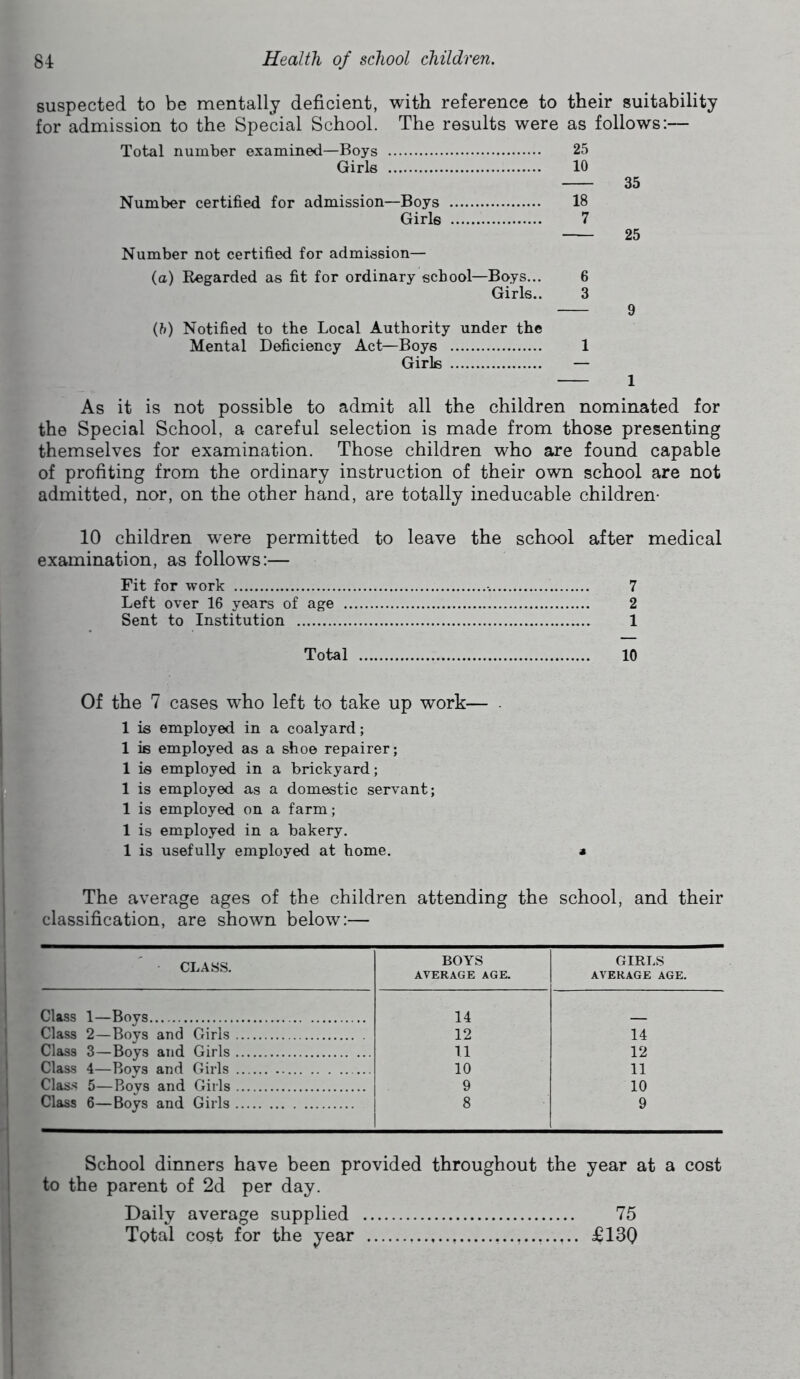 suspected to be mentally deficient, with reference to their suitability for admission to the Special School. The results were as follows:— Total number examined—Boys 25 Girls 10 35 Number certified for admission—Boys 18 Girls 7 25 Number not certified for admission— (a) Regarded as fit for ordinary school—Boys... 6 Girls.. 3 9 {h) Notified to the Local Authority under the Mental Deficiency Act—Boys 1 Girls — 1 As it is not possible to admit all the children nominated for the Special School, a careful selection is made from those presenting themselves for examination. Those children who are found capable of profiting from the ordinary instruction of their own school are not admitted, nor, on the other hand, are totally ineducable children- 10 children were permitted to leave the school after medical examination, as follows:— Fit for work 7 Left over 16 years of age 2 Sent to Institution 1 Total 10 Of the 7 cases who left to take up work— - 1 is employed in a coalyard; 1 is employed as a shoe repairer; 1 is employed in a brickyard; 1 is employed as a domestic servant; 1 is employed on a farm; 1 is employed in a bakery. 1 is usefully employed at home. * [: The average ages of the children attending the school, and their classification, are shown below:— CLASS. BOYS AVERAGE AGE. GIRLS AVERAGE AGE. Class 1—Boys 14 Class 2—Boys and Girls 12 14 Class 3—Boys and Girls 11 12 Class 4—Boys and Girls 10 11 Class 5—Bovs and Girls 9 10 Class 6—Boys and Girls 8 9 School dinners have been provided throughout the year at a cost to the parent of 2d per day. Daily average supplied 75 Total cost for the year £130