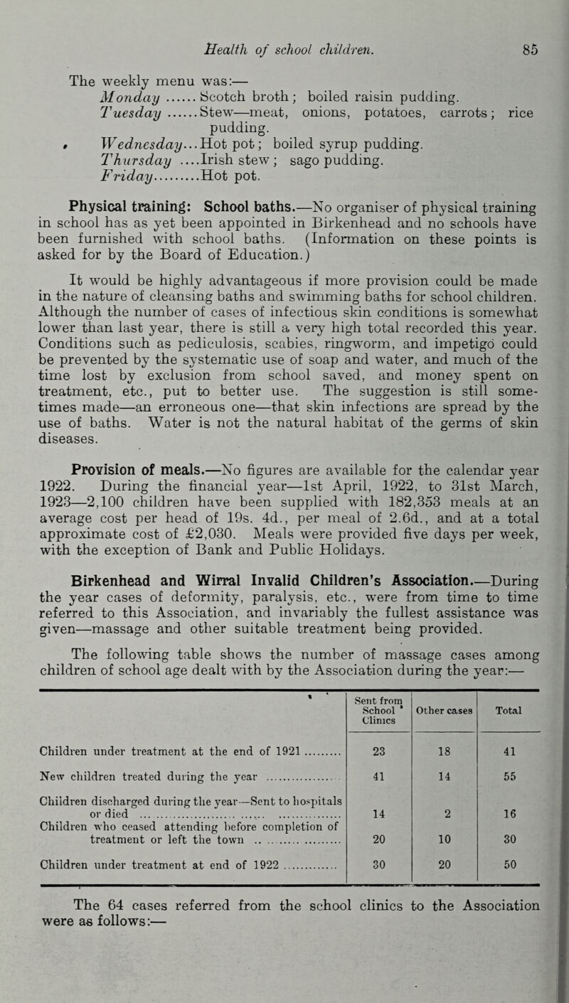 The weekly menu was:— Monday Scotch broth; boiled raisin pudding. Tuesday Stew—meat, onions, potatoes, carrots; rice pudding. • Wednesday..boiled syrup pudding. Thursday ... .Irish stew ; sago pudding. Friday Hot pot. Physical training; School baths.—No organiser of physical training in school has as yet been appointed in Birkenhead and no schools have been furnished with school baths. (Information on these points is asked for by the Board of Education.) It would be highly advantageous if more provision could be made in the nature of cleansing baths and swimming baths for school children. Although the number of cases of infectious skin conditions is somewhat lower than last year, there is still a very high total recorded this year. Conditions such as pediculosis, scabies, ringw^orm, and impetigo could be prevented by the systematic use of soap and water, and much of the time lost by exclusion from school saved, and money spent on treatment, etc., put to better use. The suggestion is still some- times made—an erroneous one—that skin infections are spread by the use of baths. Water is not the natural habitat of the germs of skin diseases. Provision of meals.—No figures are available for the calendar year 1922. During the financial year—1st April, 1922, to 31st March, 1923—2,100 children have been supplied with 182,353 meals at an average cost per head of 19s. 4d., per meal of 2.6d., and at a total approximate cost of £2,030. Meals were provided five days per week, with the exception of Bank and Public Holidays. Birkenhead and Wirral Invalid Children’s Association.—During the year cases of deformity, paralysis, etc., w^ere from time to time referred to this Association, and invariably the fullest assistance was given—massage and other suitable treatment being provided. The following table shows the number of massage cases among children of school age dealt with by the Association during the year:— % Sent from School * Clinics Other cases Total Children under treatment at the end of 1921 23 18 41 New cliildren treated during the year 41 14 55 Children discharged during the year—Sent to hospitals or died 14 2 16 Children who ceased attending before completion of treatment or left the town 20 10 30 Children under treatment at end of 1922 30 20 50 The 64 cases referred from the school clinics to the Association were as follows:—