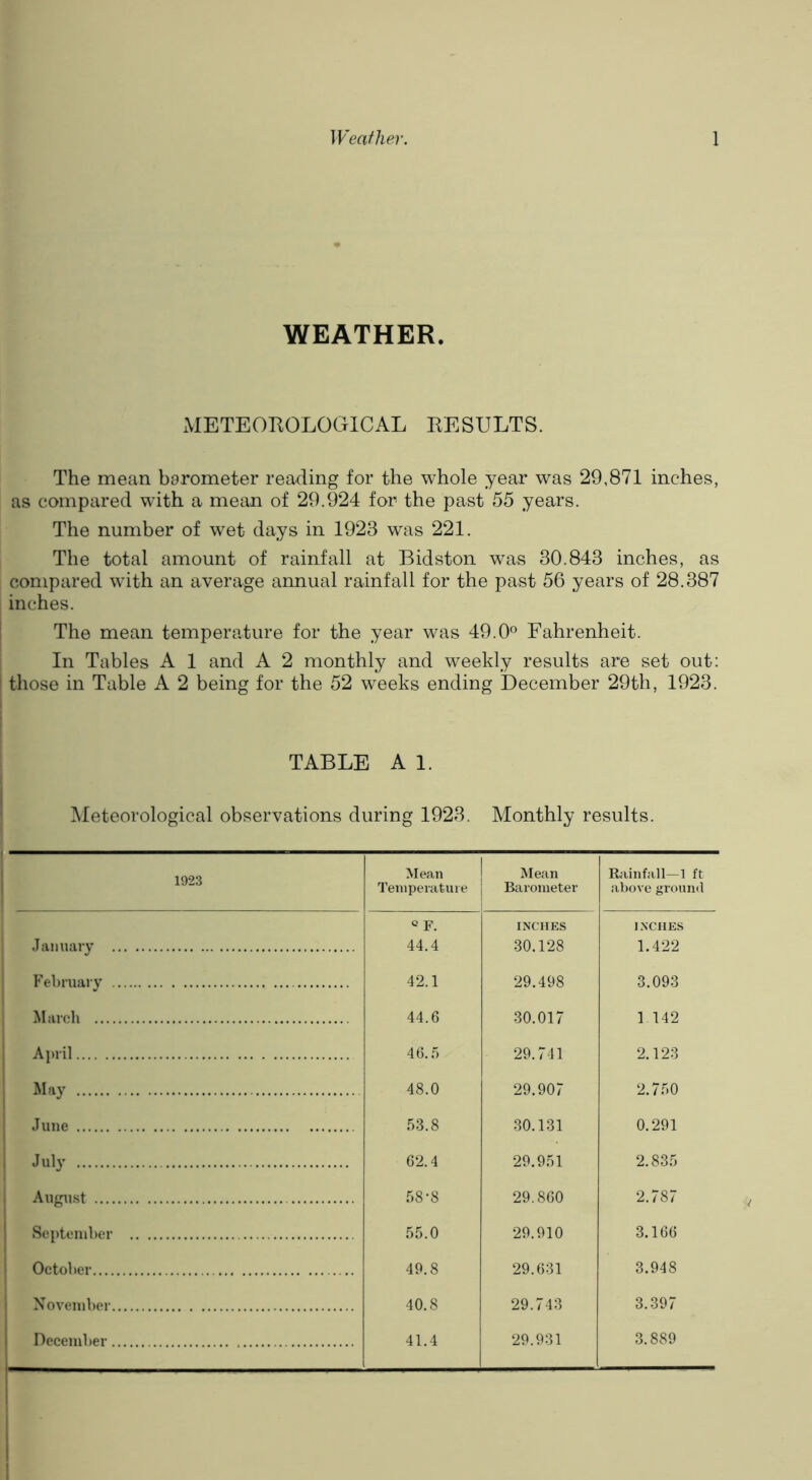 WEATHER. METEOROLOGICAL RESULTS. The mean barometer reading for the whole year was 29,871 inches, as compared with a mean of 29.924 for the past 55 years. The number of wet days in 1923 was 221. The total amount of rainfall at Bidston was 30.843 inches, as compared with an average annual rainfall for the past 56 years of 28.387 inches. The mean temperature for the year was 49.0° Fahrenheit. In Tables A 1 and A 2 monthly and weekly results are set out: those in Table A 2 being for the 52 weeks ending December 29th, 1923. TABLE A 1. Meteorological observations during 1923. Monthly results. 1923 Mean Temperature 1 Mean j Barometer Rainfall—1 ft above gronntl Q Y. INCHES INCHES January 44.4 30.128 1.422 February 42.1 29.498 3.093 March 44.6 30.017 1 142 April 46. 29.741 2.123 May 48.0 29.907 2.750 June 53.8 30.131 0.291 ' July 62.4 29.951 2.835 August 58-8 29.860 2.787 1 September 55.0 29.910 3.166 October 49.8 29.631 3.948 November 40.8 29.743 3.397 \ December 41.4 29.931 3.889