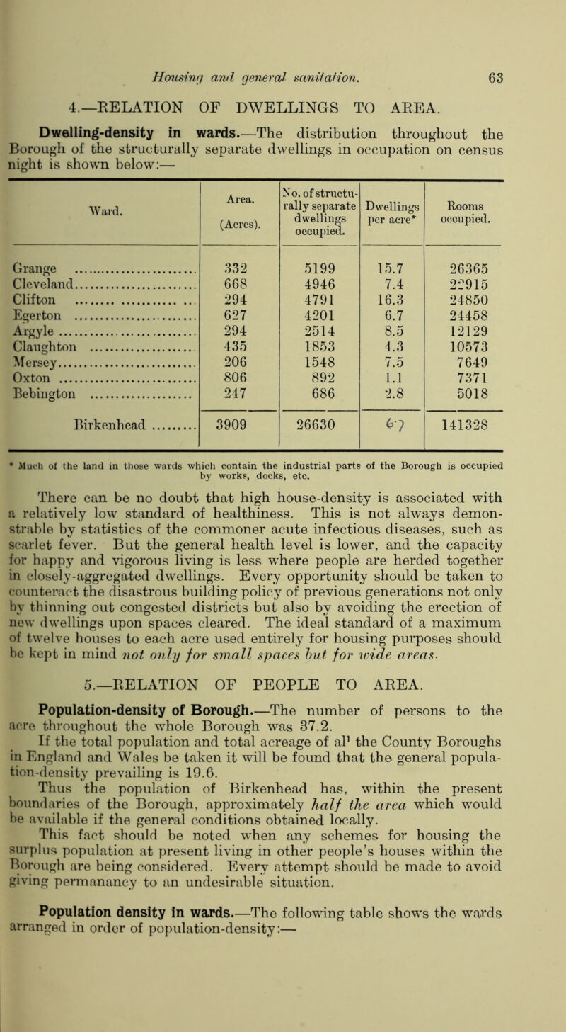 4.—RELATION OF DWELLINGS TO AREA. Dwelling-density in wards—The distribution throughout the Borough of the structurally separate dwellings in occupation on census night is shown below:— Ward. Area. (Acres). No. of structu- rally separate dwellings occupied. Dwellings per acre* Rooms occupied. Grange 332 5199 15.7 26365 Cleveland 668 4946 7.4 22915 Clifton 294 4791 16.3 24850 Egerton 627 4201 6.7 24458 Argyle 294 2514 8.5 12129 Claughton 435 1853 4.3 10573 Mersey 206 1548 7.5 7649 Oxton 806 892 1.1 7371 Bebington 247 686 2.8 5018 Birkenhead 3909 26630 ^7 141328 • Much of the land in those wards which contain the industrial parts of the Borough is occupied by works, docks, etc. There can be no doubt that high house-density is associated with a relatively low standard of healthiness. This is not always demon- strable by statistics of the commoner acute infectious diseases, such as scarlet fever. But the general health level is lower, and the capacity for happy and vigorous living is less where people are herded together in closely-aggregated dwellings. Every opportunity should be taken to counteract the disastrous building policy of previous generations not only by thinning out congested districts but also by avoiding the erection of new dwellings upon spaces cleared. The ideal standard of a maximum of twelve houses to each acre used entirely for housing purposes should be kept in mind not only for small spaces hut for wide areas. 5.—RELATION OF PEOPLE TO AREA. Population-density of Borough.—The number of persons to the acre throughout the whole Borough was 37.2. If the total population and total acreage of aP the County Boroughs in England and Wales be taken it will be found that the general popula- tion-density prevailing is 19.6. Thus the population of Birkenhead has, within the present boundaries of the Borough, approximately half the area which would be available if the general conditions obtained locally. This fact should be noted when any schemes for housing the surplus population at present living in other people’s houses within the Borough are being considered. Every attempt should be made to avoid giving permanancy to an undesirable situation. Population density in wards.—The following table shows the wards arranged in order of population-density:—•