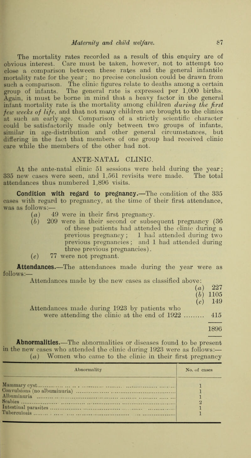The mortality rates recorded as a result of this enquiry are of obvious interest. Care must be taken, however, not to attempt too close a comparison between these rates and the general infantile mortality rate for the year; no precise conclusion could be drawn from such a comparison. The clinic figures relate to deaths among a certain gixnip of infants. The general rate is expressed per 1,000 births. Again, it must be borne in mind that a heavy factor in the general infant mortality rate is the mortality among children during the first few weeks of life, and that not many children are brought to the clinics at such an early age. Comparison of a strictly scientific character could be satisfactorily made only between two groups of infants, similar in age-distribution and other general circumstances, but differing in the fact that members of one group had received clinic care while the members of the other had not. ANTE -NAT AL CLINIC. At the ante-natal clinic 51 sessions were held during the year; 335 new cases were seen, and 1,561 revisits were made. The total attendances thus numbered 1,896 visits. Condition with regard to pregnancy.—The condition of the 335 cases with regard to pregnancy, at the time of their first attendance, was as follows:— (a) 49 were in their first pregnancy. (b) 209 were in their second or subsequent pregnancy (36 of these patients had attended the clinic during a previous pregnancy; 1 had attended during two previous pregnancies; and 1 had attended during three previous pregnancies). (c) 77 were not pregnant. Attendances.—The attendances made during the year were as follows:— Attendances made by the new cases as classified above: (a) 227 ih) 1105 (c) 149 Attendances made during 1923 by patients who were attending the clinic at the end of 1922 415 1896 Abnormalities.—The abnormalities or diseases found to be present in the new cases who attended the clinic during 1923 were as follows:— (a) Women who came to the clinic in their first pregnancy Abnormality No. of cases Maiuinarv cvst 1 Convulsions (no albuminuria) 1 Albuminuria 1 Scabies 2 InU’atinal parasites 1 Tuberculosis 1