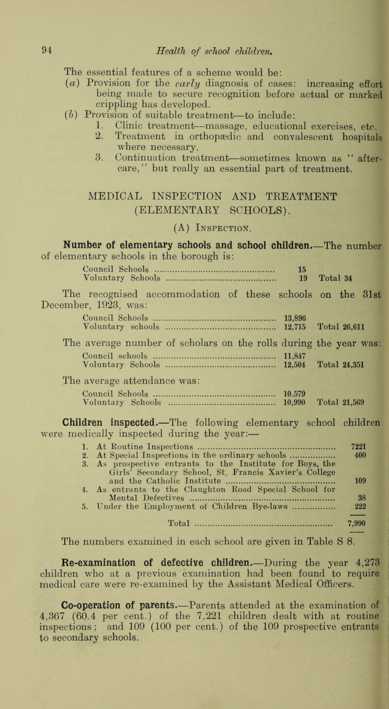 The essential features of a scheme would be: {a) Provision for the earVi) diagnosis of cases: increasing effort being made to secure recognition before actual or marked crippling has developed. {h) Provision of suitable treatment—to include: 1. Clinic treatment^—massage, educational exercises, etc. 2. Treatment in orthopaedic and convalescent hospitals where necessary, 3. Continuation treatment^—sometimes known as “ after- care,” but really an essential part of treatment. MEDICAL INSPECTION AND TEEATMENT (ELEMENTAEY SCHOOLS). (A) Inspection. Number of elementary schools and school children The number of elementary schools in the borough is: Council Schools 15 Voluntary Schools 19 Total 34 The recognised accommodation of these schools on the 31st December, 1923, was: Council Schools 13,896 Voluntary schools 12,715 Total 26,611 The average number of scholars on the rolls during the year was: Council schools 11,847 Voluntary Schools 12,504 Total 24,351 The average attendance was: Council Schools 10,579 Voluntary Schools 10,990 Total 21,569 Children inspected.—The following elementary school children were medically inspected during the year:— 1. At Eoutine Inspections 7221 2. At Special Inspections in the ordinary schools 400 3. As ijrospective entrants to the Institute for Boys, the Girls Secondary School, St. Francis Xavier’s College and the Catholic Institute 109 4. As entrants to the Claughton Road Special School for Mental Defectives 38 5. Under the Employment of Children Bye-laws 222 Total 7,990 The numbers examined in each school are given in Table S 8. Re-examination of defective children—During the year 4,273 children who at a previous examination had been found to require medical care were re-examined by the Assistant Medical Officers. Co-operation of parents.—Parents attended at the examination of 4,367 (60.4 per cent.) of the 7,221 children dealt with at routine inspections; and 109 (100 per cent.) of the 109 prospective entrants to secondary schools. %