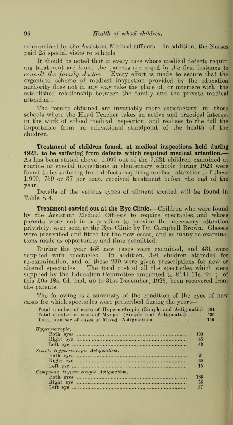 re-examined by the Assistant Medical Officers. In addition, the Nurses paid 25 special visits to schools. It should be noted that in every case where medical defects requir- ing treatment are found the parents are urged in the first instance to consult the family doctor. Every effort is made to secure that the organised scheme of medical inspection provided by the education authority does not in any way take the place of, or interfere with, the established relationship between the family and the private medical attendant. The results obtained are invariably more satisfactory in those schools where the Head Teacher takes an active and practical interest in the work of school medical inspection, and realises to the full the importance from an educational standpoint of the health of the children. Treatment of children found, at medical inspections held during 1923, to be suffering from defects which required medical attention.— As has been stated above, 1,999 out of the 7,621 children examined at routine or special inspections in elementary schools during 1923 were found to be suffering frotm defects requiring medical attention; of these 1,999, 759 or 37 per cent, received treatment before the end of the year. Details of the various types of ailment treated will be found in Table S 4. Treatment carried out at the Eye Clinic.—Children who were found by the Assistant Medical Officers to require spectacles, and whose parents were not in a position to provide the necessary attention privately, were seen at the Eye Clinic by Dr. Campbell Brown. Glasses were prescribed and fitted for the new cases, and as many re-examina- tions made as opportunity and time permitted. During the year 458 new cases were examined, and 431 were supplied with spectacles. In addition, 394 children attended for re-examination, and of these 239 were given prescriptions for new or altered spectacles. The total cost of all the spectacles which were supplied by the Education Committee amounted to £144 11s. 9d. ; of this £95 18s. Od. had, up to 31st December, 1923, been recovered from the parents. The following is a summary of the condition of the eyes of new cases for which spectacles were prescribed during the year:— Total number of cases of Hypermetropia (Simple and Astigmatic) 494 Total number of cases of Myopia (Simple and Astigmatic) 130 Total number of cases of Mixed Astigmatism 110 Hyperrneiropia. Both eyes Right eye Left eye Simple Jlypervteiropic Astigmatism. Both eyes Right eye Left eye CompouncL Hypermetropic Astigmatism. Both eyes Right eye Left eye 133 45 49 21 20 15 185 56 57