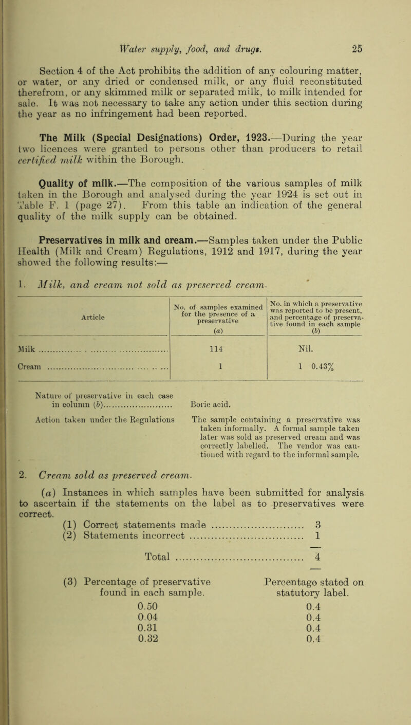 Section 4 of the Act prohibits the addition of any colouring matter, or water, or any dried or condensed milk, or any fluid reconstituted therefrom, or any skimmed milk or separated milk, to milk intended for sale. It was not necessary to take any action under this section during I the year as no infringement had been reported. The Milk (Special Designations) Order, 1923.^—During the year two licences were granted to persons other than producers to retail certified milk within the Borough. Quality of milk.—The composition of the various samples of milk taken in the Borough and analysed during the year 1924 is set out in Table F. 1 (page 27). From this table an indication of the general ) quality of the milk supply can be obtained. I Preservatives in milk and cream.—Samples taken under the Public Health (Milk and Cream) Eegulations, 1912 and 1917, during the year showed the following results:— ' 1. Milk, and cream not sold as preserved cream. Article No. of samples examined for the presence of a preservative («) No. in which a preservative was reported to be present, and percentage of preserva- tive found in each sample (b) Milk 114 Nil. Cream 1 1 0.43% Nature ot preservative in each case in column (h) Boric acid. Actio7i taken under tlie Regulations The sample containing a preservative was taken informally. A formal sample taken later was sold as preserved cream and was correctly labelled. The vendor was cau- tioned with regard to the informal sample. 2. Cream sold as preserved cream. {a) Instances in which samples have been submitted for analysis to ascertain if the statements on the label as to preservatives were correct. (1) Correct statements made 3 (2) Statements incorrect 1 Total 4 (3) Percentage of preservative found in each sample. 0.50 0.04 0.31 0.32 Percentage stated on statutory label. 0.4 0.4 0.4 0.4 1