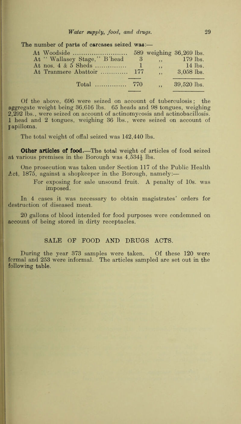 The number of parts of carcases seized was:— At Woodside 589 weighing 36,269 lbs. At “ Wallasey Stage,” B’head 3 ,, 179 lbs. At nos. 4 & 5 Sheds 1 ,, 14 lbs. At Tranmere Abattoir 177 ,, 3,058 lbs. Total 770 ,, 39,520 lbs. Of the above, 696 were seized on account of tuberculosis; the aggregate weight being 36,616 lbs. 65 heads and 98 tongues, weighing 2,292 lbs., were seized on account of actinomycosis and actinobacillosis. : 1 head and 2 tongues, weighing 36 lbs., were seized on account of i papilloma. ' The total weight of offal seized was 142,440 lbs. Other articles of food.—The total weight of articles of food seized at various premises in the Borough was 4,534| lbs. I One prosecution was taken under Section 117 of the Public Health Act, 1875, against a shopkeeper in the Borough, namely:— ! For exposing for sale unsound fruit. A penalty of 10s. was i imposed. I In 4 cases it was necessary to obtain magistrates’ orders for I destruction of diseased meat. 20 gallons of blood intended for food purposes were condemned on account of being stored in dirty receptacles. SALE OF FOOD AND DKUGS ACTS. During the year 373 samples were taken. Of these 120 were formal and 253 were informal. The articles sampled are set out in the following table. i I I