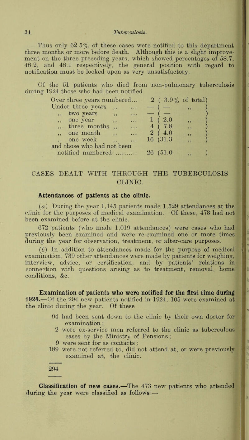 Thus only 62.5% of these cases were notified to this department three months or more before death. Although this is a slight improve- ment on the three preceding years, which showed percentages of 58.7, 48.2, and 48.1 respectively, the general position with regard to notification must be looked upon as very unsatisfactory. Of the 51 patients who died from non-pulmonary tuberculosis during 1924 those who had been notified Over three years numbered... Under three years ,, ,, two years ,, ,, one year ,, ,, three months ,, ,, one month ,, ,, one week ,, and those who had not been notified numbered 2 ( 3.9% of total) - (- .. ) - (- ) 1 ( 2.0 ) 4 ( 7.8 „ ) 2 ( 4.0 ) 16 (31.3 „ ) 26 (51.0 „ ) CASES DEALT WITH THROUGH THE TUBERCULOSIS CLINIC. Attendances of patients at the clinic. r {a) During the year 1,145 patients made 1,529 attendances at thej clinic for the purposes of medical examination. Of these, 473 had noti been examined before at the clinic. 672 patients (who made 1,019 attendances) were cases who had^ previously been examined and were re-examined one or more times during the year for observation, treatment, or after-care purposes. (h) In addition to attendances made for the purpose of medical examination, 739 other attendances were made by patients for weighing, interview, advice, or certification, and by patients’ relations in connection with questions arising as to treatment, removal, home conditions, &c. Examination of patients who were notified for the first time during i 1925.—Of the 294 new patients notified in 1924, 105 were examined at 1 the clinic during the year. Of these 94 had been sent down to the clinic by their own doctor for ] examination; i 2 were ex-service men referred to the clinic as tuberculous i cases by the Ministry of Pensions; 9 were sent for as contacts; f 189 were not referred to, did not attend at, or were previously ) examined at, the clinic. ] 294 Classification of new cases.—The 473 new patients who attended ' during the year were classified as follows:—•