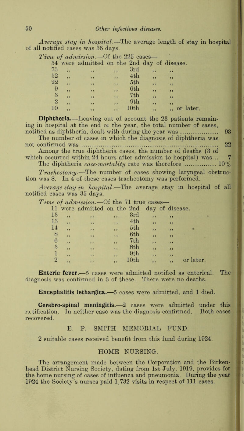 Average stay in hospital.—The average length of stay in hospital of all notified cases was 36 days. Time of admission.—Of the 225 cases— 54 were admitted on the 2nd day of disease. 73 ,, J > ,, 3rd 52 ,, J > ,, 4th ‘^2 ,, ,, 5th 9 „ ,, 6th d ,, ) > ,, 7th 2 ,, j > ,, 9th 10 ,, ,, 10 th or later. Diphtheria.—Leaving out of account the 23 patients remain- ing in hospital at the end oi the year, the total number of cases, notified as diphtheria, dealt with during the year was 93 The number of cases in which the diagnosis of diphtheria was not confirmed was 22 Among the true diphtheria cases, the number of deaths (3 of which occurred within 24 hours after admission to hospital) was... 7 The diphtheria case-mortality rate was therefore 10% Tracheotomy.—The number of cases showing laryngeal obstruc- tion was 8. In 4 of these cases tracheotomy was performed. Average stay in hospital.—The average stay in hospital of all notified cases was 35 days. Time c >/ admission.—Of the 71 true cases— 11 were admitted on the 2nd day of disease. 13 , > ,, ,, 3rd ? » J > 13 ,, ,, ,, 4th > j > > 14 ,, ,, ,, 5th j j • 8 ,, ,, ,, 6th ) > > > 6 ,, ,, ,, 7th ? 5 5 > 3 ,, ,, ,, 8th J J > > 1 ,, ,, ,, 9th J ) ? > 2 ,, ,, ,, 10th ,, ,, or later. i ( I Enteric fever.—5 cases were admitted notified as enterical. The I ,)! diagnosis was confirmed in 3 of these. There were no deaths. i Encephalitis lethar^ica.—5 cases were admitted, and 1 died. i Cerebro-spinal meningitis.—2 cases were admitted under this i nctification. In neither case was the diagnosis confirmed. Both cases ' recovered. E. P. SMITH MEMOEIAL FUND. j i. ■ 2 suitable cases received benefit from this fund during 1924. i ; I'll HOME NUBSING. ! « , n The arrangement made between the Corporation and the Birken- i head District Nursing Society, dating from 1st July, 1919, provides for i Iji the home nursing of cases of influenza and pneumonia. During the year to 1924 the Society’s nurses paid 1,732 visits in respect of 111 cases. k \ I