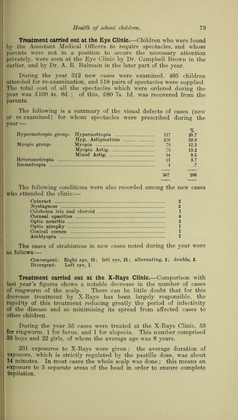 Treatment carried out at the Eye Clinic—Children who were found by the Assistant Medical Officers to require spectacles, and whose ])arents were not in a position to secure the necessary attention privately, were seen at the Eye Clinic by Dr. Campbell Brown in the earlier, and by Dr. A. E. Balmain in the later part of the year. During the year 312 new cases were examined, 485 children attended for re-examination, and 518 pairs of spectacles were supplied. The total cost of all the spectacles which were ordered during the year was £109 4s. 8d. ; of this, £80 7s. Id. was recovered from the parents. The following is a summary of the visual defects of cases (new or re examined) for whom spectacles were prescribed during the year-— Hypermetropic group: Hypermetropia 117 20,7 Hyp. Astigmatism 226 39.9 Myopic group: Myopia 70 12.3 Myopic Astig 75 13.2 Mixed Astig 54 9.5 Heterometropia 21 3.7 Emmetropia 4 .7 567 100 The follow'ing conditions were also recorded among the new cases who attended the clinic:— Catarzict 2 Nystagmus 2 Coloboma iris and choroid 1 Corneal opacities 4 Optic neuritis 2 Optic atrophy 1 Conical cornea 1 ^ Amblyopia 1 'I’he cases of strabismus in new cases noted during the year were I as follows:— Convergent: Right eye, 18; left eye, 21; alternating, 2; double, 2. Divergent: Left eye, 1. Treatment carried out at the X-Rays Clinic—Comparison with last year’s figures shows a notable decrease in the number of cases of ringworm of the scalp. There can be little doubt that for this decrease treatment by X-Eays has been largely responsible, the rapidity of this treatment reducing greatly the period of infectivity of the disease and so minimising its spread from affected cases to t other children. During the year 55 cases were treated at the X-Eays Clinic, 53 for ringworm, 1 for favus, and 1 for alopecia. This number comprised 33 boys and 22 girls, of whom the average age was 8 years. 231 exposures to X-Eays were given; the average duration of ' exposure, which is strictly regulated by the pastille dose, was about 14 minutes. In most cases the whole scalp was done; this means an exposure to 5 separate areas of the head in order to ensure complete ; depilation.