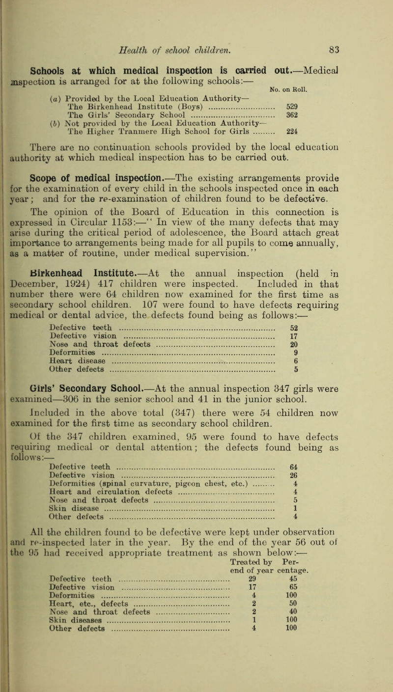 Schools at which medical inspection is carried out.—Medical inspection is arranged for at the following schools:— No. on Roll. (а) Providetl by the Local Education Authority— The Birkenhead Institute (Boys) 529 The Girls' Secondary School 362 (б) Not provided by the Local Education Authority— The Higher Tranmere High School for Girls 224 There ai*e no continuation schools provided by the local education authority at which medical inspection has to be carried out. Scope of medical inspection.—The existing arrangements provide I for the examination of every child in the schools inspected once in each year; and for the re-examination of children found to be defective. The opinion of the Board of Education in this connection is expressed in Circular 1153:—“ In view of the many defects that may arise during the critical period of adolescence, the Board attach great importance to arrangements being made for all pupils to come annually, i as a matter of routine, under medical supervision.” Birkenhead Institute.—At the annual inspection (held 5n j December, 1924) 417 children were inspected. Included in that ' number there were 64 children now examined for the first time as secondary school children. 107 were found to have defects requiring : medical or dental advice, the defects found being as follows:— Defective teeth 52 Defective vision 17 Nose and throat defects 20 Deformities 9 Heart disease 6 Other defects 5 Girls’ Secondary School.—At the annual inspection 347 girls were examined—306 in the senior school and 41 in the junior school. Included in the above total (347) there were 54 children now examined for the first time as secondary school children. Of the 347 children examined, 95 were found to have defects requiring medical or dental attention; the defects found being as follows:— Defective teeth 64 Defective vision 26 Deformities (spinal curvature, pigeon chest, etc.) .. 4 Heart and circulation defects 4 Nose and throat defects 5 Skin disease 1 Other defects 4 and the All the children found to be defective were kept under observation re-inspected later in the year. By the end of the year 56 out of 95 had received appropriate treatment as shown below:— Treated by Per- end of year centage. Defective teeth Defective vision Deformities Heart, etc., defects Nose and throat defects Skin diseases Other defects 29 45 17 65 4 100 2 50 2 40 1 100 4 100