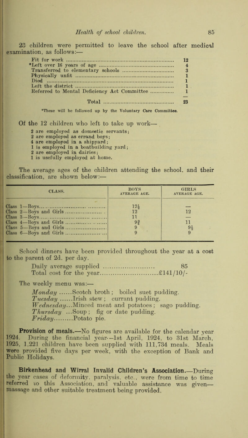 2u children were permitted to leave the school after medical examination, as follows:— Fit for work 12 ♦Left over 16 years of age 4 Transferred to elementary schools 3 Physically unfit 1 Died 1 Left the district 1 Keferred to Mental Deficiency Act Committee 1 Total 23 •These will be followed up by the Voluntary Care Committee. Of the 12 children who left to take up work— 2 are employe<l as domestic servants; 2 are employed as errand hoys; 4 are employed in a shipyard; 1 is employed in a boatbuilding yard; 2 are employed in dairies; 1 is usefully employed at home. The average ages of the children attending the school, and their classification, are shown below:— CLASS. BOYS AVERAGE AGE. GIRLS AVERAGE AGE. Class 1—Boys Cla.ss 2—Boys and Girls 12 12 Class 3—Boys 11 — Class 4—Boys and Girls 9| 11 Clas.^s 5—Bovs and Girls 9 9i Cla.ss 6—Boys and Girls 9 9 I School dinners have been provided throughout the year at a cost I to the parent of 2d. per day. Daily average supplied 85 Total cost for the year £141/10/- The weekly menu was:— Monday Scotch broth; boiled suet pudding. Tuesday Irish stew ; currant pudding. Wednesday...yi\TLQ.Q([ meat and potatoes; sago pudding. Thursday ...Soup; fig or date pudding. Friday Potato pie. Provision of meals.—No figures are available for the calendar year t 1924. During the financial year-—1st April, 1924, to 31st March, ‘ 1925, 1,221 children have been supplied with 111,734 meals. Meals * were provided five days per week, with the exception of Bank and -' Public Holidays. Birkenhead and Wirral Invalid Children’s Association.—During I the year cases of deformity, paralysis, etc., were from time to time ^ referred go this Association, and valuable assistance was given— I massage and other suitable treatment being provided.