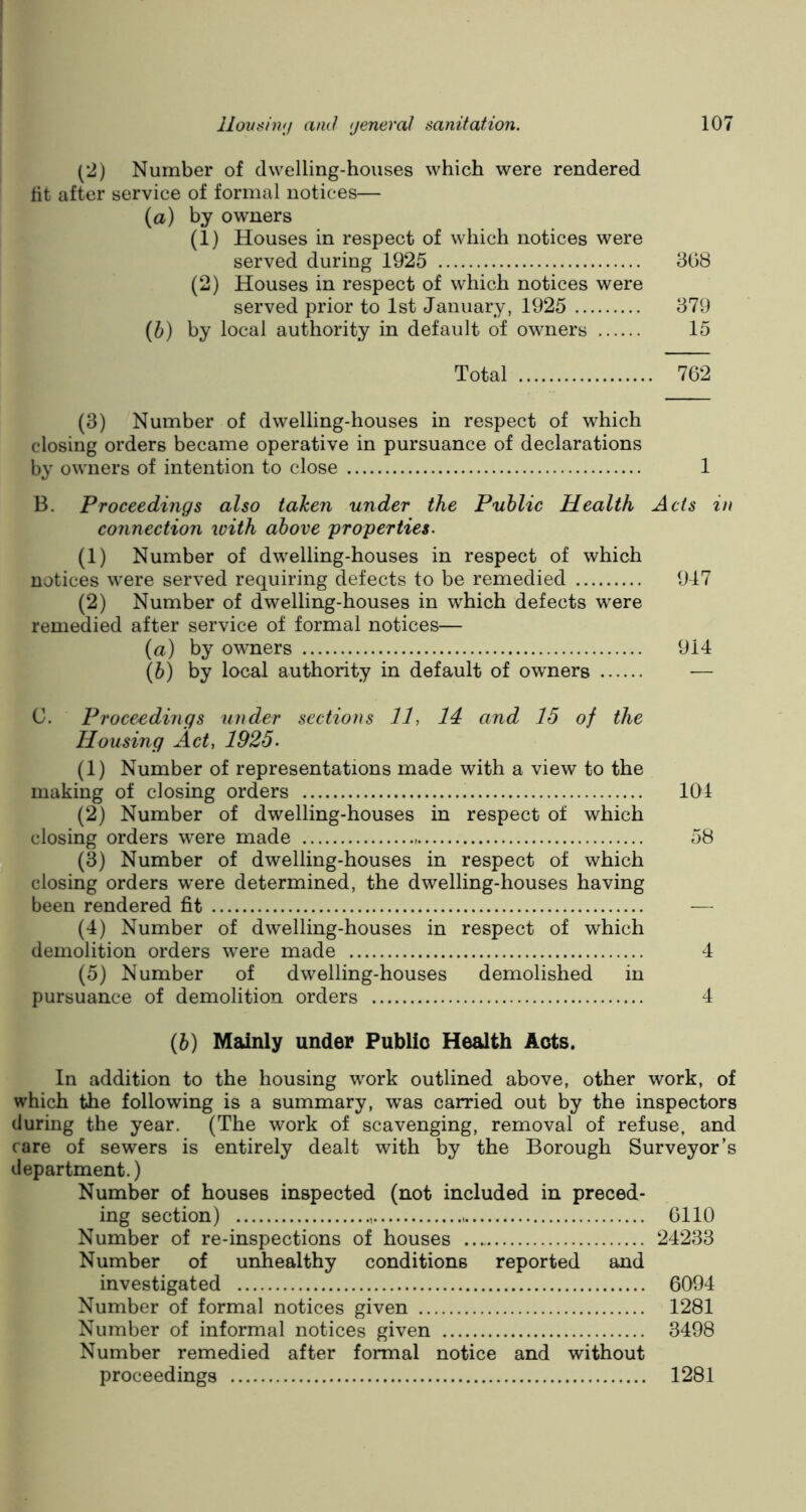 (2) Number of dwelling-houses which were rendered fit after service of formal notices— (a) by owners (1) Houses in respect of which notices were served during 1925 368 (2) Houses in respect of which notices were served prior to 1st January, 1925 379 (ib) by local authority in default of owners 15 Total 762 closing orders became operative in pursuance of declarations by owners of intention to close 1 B. Proceedings also taken under the Public Health Acts in connection with above properties. (1) Number of dwelling-houses in respect of which notices were served requiring defects to be remedied 947 (2) Number of dwelling-houses in which defects were remedied after service of formal notices— (a) by owners 914 (b) by local authority in default of owners -— C. Proceedings under sections 11, 14 and 15 of the Housing Act, 1925- (1) Number of representations made with a view to the making of closing orders 104 (2) Number of dwelling-houses in respect of which closing orders were made 58 (3) Number of dwelling-houses in respect of which closing orders were determined, the dwelling-houses having been rendered fit (4) Number of dwelling-houses in respect of which demolition orders were made 4 (5) Number of dwelling-houses demolished in pursuance of demolition orders 4 (6) Mainly under Public Health Acts. In addition to the housing work outlined above, other work, of which the following is a summary, was carried out by the inspectors during the year. (The work of scavenging, removal of refuse, and care of sewers is entirely dealt with by the Borough Surveyor’s department.) Number of houses inspected (not included in preced- ing section) , 6110 Number of re-inspections of houses 24233 Number of unhealthy conditions reported and investigated 6094 Number of formal notices given 1281 Number of informal notices given 3498 Number remedied after formal notice and without proceedings 1281