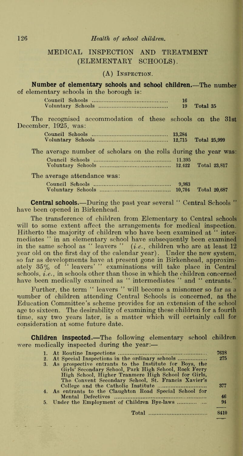 MEDICAL INSPECTION AND TBEATMENT (ELEMENTAEY SCHOOLS). (A) Inspection. Number of elementary schools and school children.—The number of elementary schools in the borough is: Council Schools 16 Voluntary Schools 19 Total 35 The recognised accommodation of these schools on the 31st December, 1925, was: Council Schools 13,284 Voluntary Schools 12,715 Total 25,999 The average number of scholars on the rolls during the year was: Council Schools 11.395 Voluntary Schools 12,422 Total 23,817 The average attendance was: Council Schools 9,983 Voluntary Schools 10,704 Total 20,687 Central schools.—During the past year several “ Central Schools ” have been opened in Birkenhead. The transference of children from Elementary to Central schools will to some extent affect the arrangements for medical inspection. Hitherto the majority of children who have been examined at “ inter- mediates ” in an elementary school have subsequently been examined in the same school as “ leavers ” (i.e., children who are at least 12 year old on the first day of the calendar year). Under the new system, so far as developments have at present gone in Birkenhead, approxim- ately 35% of “ leavers’ ” examinations will take place in Central schools, i.e., in schools other than those in which the children concerned have been medically examined as “ intermediates ” and “ entrants.” Further, the term “ leavers ” will become a misnomer so far as a number of children attending Central Schools is concerned, as the Education Committee’s scheme provides for an extension of the school age to sixteen. The desirability of examining these children for a fourth time, say two years later, is a matter which will certainly call for consideration at some future date. Children inspected.—The following elementary school children were medically inspected during the year:— 1. At Routine Inspections 7618 2. At Special Inspections in the ordinary schools 275 3. As prospective entrants to the Institute for Boys, the Girls’ Secondary School, Park High School, Rock Ferry High School, Higher Tranmere High School for Girls, The Convent Secondary School, St. Francis Xavier’s College and the Catholic Institute 377 4. As entrants to the Claughton Road Special School for Mental Defectives 46 5. Under the Employment of Children Bye-laws 91 Total 8410