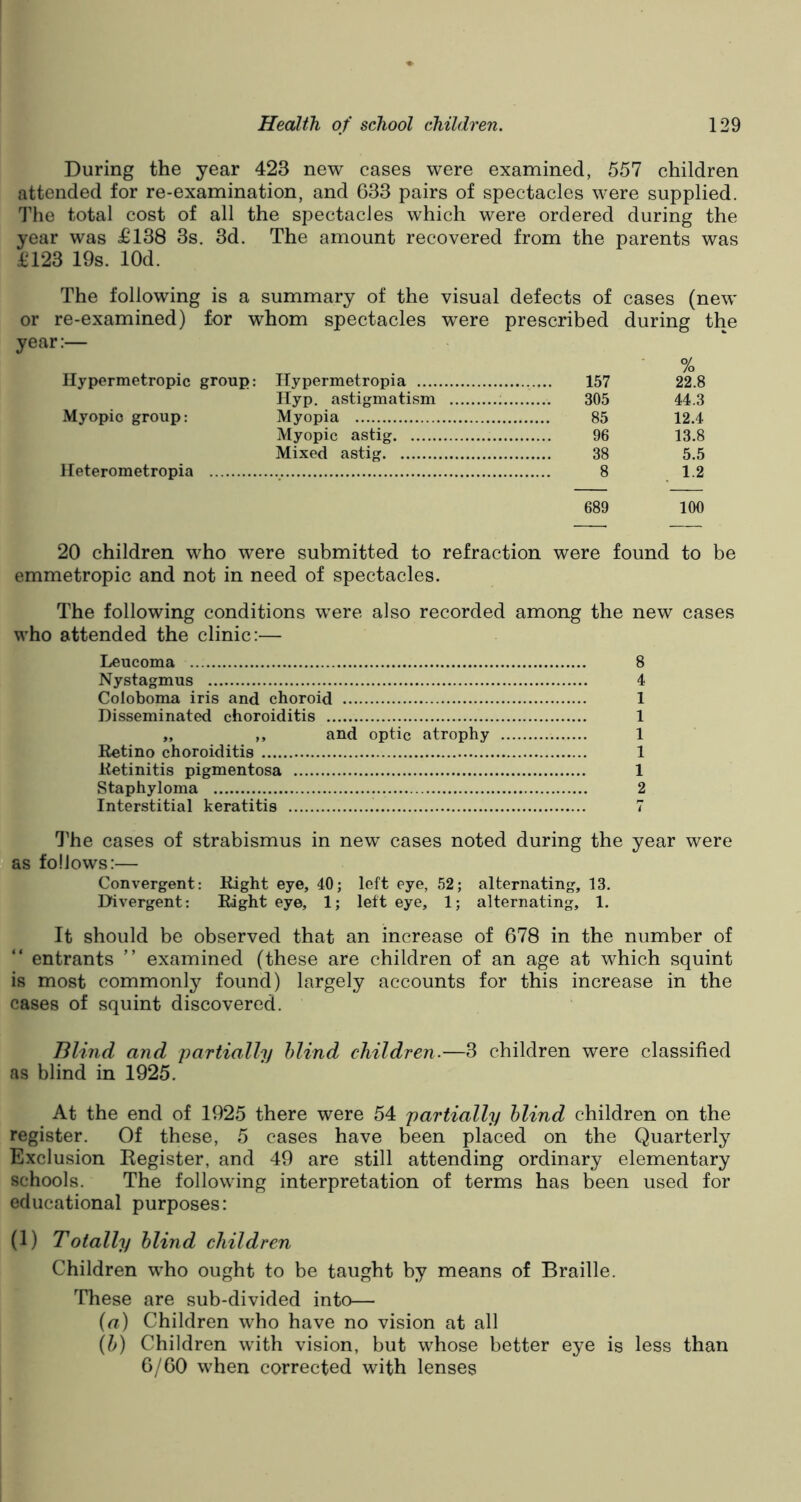 During the year 423 new cases were examined, 557 children attended for re-examination, and 633 pairs of spectacles were supplied. The total cost of all the spectacles which were ordered during the year was £138 3s. 3d. The amount recovered from the parents was £123 19s. lOd. The following is a summary of the visual defects of cases (new or re-examined) for whom spectacles were prescribed during the year:— Hypermetropic group: Hypermetropia 157 22.8 Hyp. astigmatism 305 44.3 Myopic group: Myopia 85 12.4 Myopic astig 96 13.8 Mixed astig 38 5.5 Heterometropia 8 1.2 689 100 20 children who were submitted to refraction were found to be emmetropic and not in need of spectacles. The following conditions were also recorded among the new cases who attended the clinic:— Leucoma 8 Nystagmus 4 Coloboma iris and choroid 1 Disseminated choroiditis 1 ,, ,, and optic atrophy 1 Retino choroiditis 1 Retinitis pigmentosa 1 Staphyloma 2 Interstitial keratitis 7 The cases of strabismus in new cases noted during the year were as follows:— Convergent: Eight eye, 40; left eye, 52; alternating, 13. Divergent: Right eye, 1; left eye, 1; alternating, 1. It should be observed that an increase of 678 in the number of entrants ” examined (these are children of an age at which squint is most commonly found) largely accounts for this increase in the cases of squint discovered. Blind and partially blind children.—3 children were classified as blind in 1925. At the end of 1925 there were 54 partially blind children on the register. Of these, 5 cases have been placed on the Quarterly Exclusion Eegister, and 49 are still attending ordinary elementary schools. The following interpretation of terms has been used for educational purposes: (1) Totally blind children Children who ought to be taught by means of Braille. These are sub-divided into— {a) Children who have no vision at all (5) Children with vision, but whose better eye is less than 6/60 when corrected with lenses
