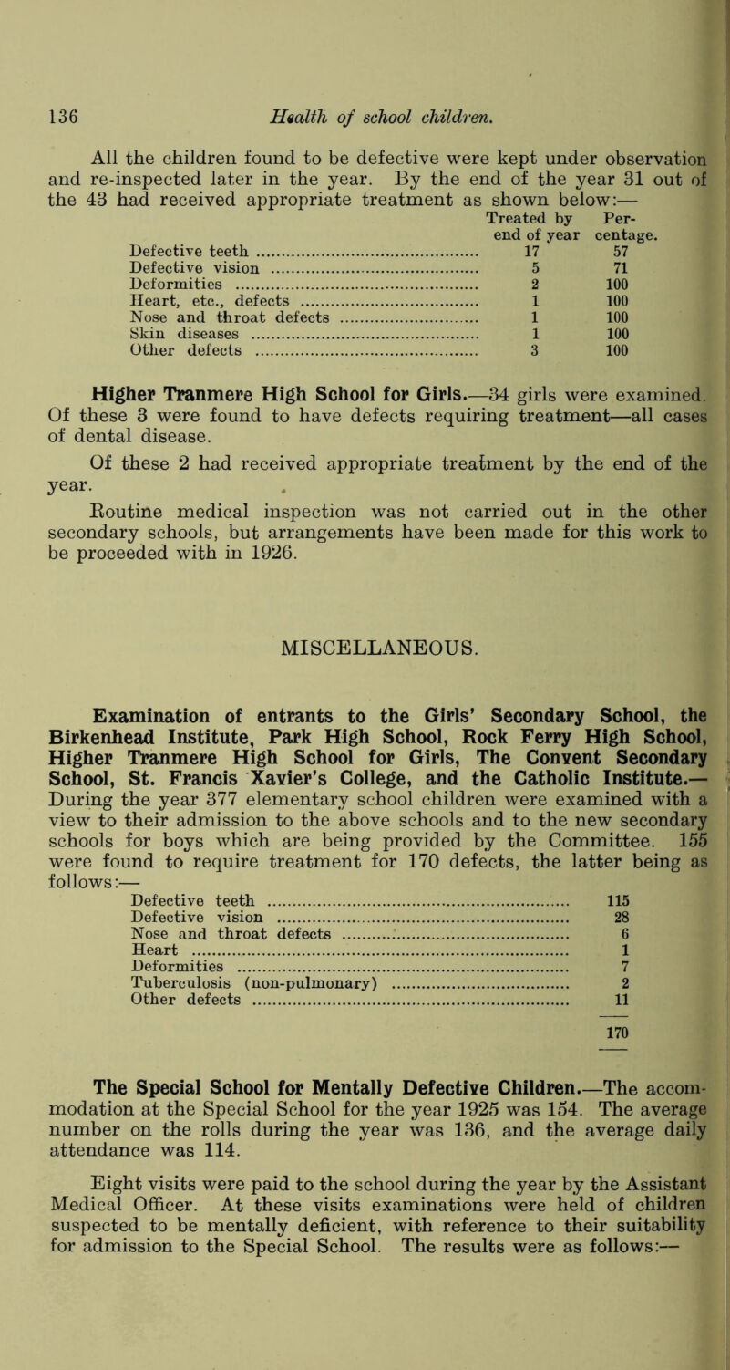 All the children found to be defective were kept under observation and re-inspected later in the year. By the end of the year 31 out of the 43 had received appropriate treatment as shown below:— Treated by Per- end of year centage. Defective teeth 17 57 Defective vision .. 5 71 Deformities 2 100 Heart, etc., defects 1 100 Nose and throat defects 1 100 Skin diseases 1 100 Other defects 3 100 Higher Tranmere High School for Girls—34 girls were examined Of these 3 were found to have defects requiring treatment—all cases of dental disease. Of these 2 had received appropriate treatment by the end of the year. Routine medical inspection was not carried out in the other secondary schools, but arrangements have been made for this work to be proceeded with in 1926. MISCELLANEOUS. Examination of entrants to the Girls’ Secondary School, the Birkenhead Institute, Park High School, Rock Ferry High School, Higher Tranmere High School for Girls, The Convent Secondary School, St. Francis Xavier’s College, and the Catholic Institute.— During the year 377 elementary school children were examined with a view to their admission to the above schools and to the new secondary schools for boys which are being provided by the Committee. 155 were found to require treatment for 170 defects, the latter being as follows:— Defective teeth 115 Defective vision 28 Nose and throat defects 6 Heart 1 Deformities 7 Tuberculosis (non-pulmonary) 2 Other defects 11 170 The Special School for Mentally Defective Children—The accom- modation at the Special School for the year 1925 was 154. The average number on the rolls during the year was 136, and the average daily attendance was 114. Eight visits were paid to the school during the year by the Assistant Medical Officer. At these visits examinations were held of children suspected to be mentally deficient, with reference to their suitability for admission to the Special School. The results were as follows:—