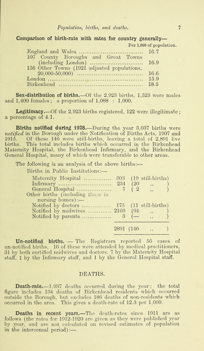Comparison of birth-rate with rates for country generally— Per 1,000 of population. England and Wales 16.7 107 County Boroughs and Great Towns (including London) 16.9 156 Other Towns (1921 adjusted populations, 20,000-50,000) 16.6 London , 15.9 Birkenhead 18.5 Sex-distribution of births.—Of the 2,923 births, 1,523 were males and 1,400 females; a proportion of 1,088 : 1,000. Legitimacy.—Of the 2,923 births registered, 122 were illegitimate ; a percentage of 4.1. Births notified during 1928.—During the year 3,037 births were notified in the Borough under the Notification of Births Acts, 1907 and 1915. Of these 146 were still-births, leaving a total of 2,891 live births. This total includes births which occurred in the Birkenhead Maternity Hospital, the Birkenhead Infirmary, and the Birkenhead General Hospital, many of which were transferable to other areas. The following is an analysis of the above births:— Births in Public Institutions:— Maternity Hospital Infirmary General Hospital Other births (including those in nursing homes):— Notified by doctors Notified by midwives Notified by parents 2891 (146 ,, ) 303 (19 still-births) 234 (20 ,, ) 7 ( 2 „ ) 175 (11 still-births) 2169 (94 ,, ) 3 (- „ ) Un-notified births. — The Registrars reported 56 cases of un-notified births. 16 of these were attended by medical practitioners, 31 by both certified midwives and doctors, 7 by the Maternity Hospital staff, 1 by the Infirmary staff, and 1 by the General Hospital staff. DEATHS. Death-rate.—1,937 deaths occurred during the year; the total figure includes 134 deaths of Birkenhead residents which occurred outside the Borough, but excludes 186 deaths of non-residents which occurred in the area. This gives a death-rate of 12.3 per 1,000. Deaths in recent years.—The death-rates since 1911 are as follows (the rates for 1912-1920 are given as they were published year by year, and are not calculated on revised estimates of population in the intercensal period):—