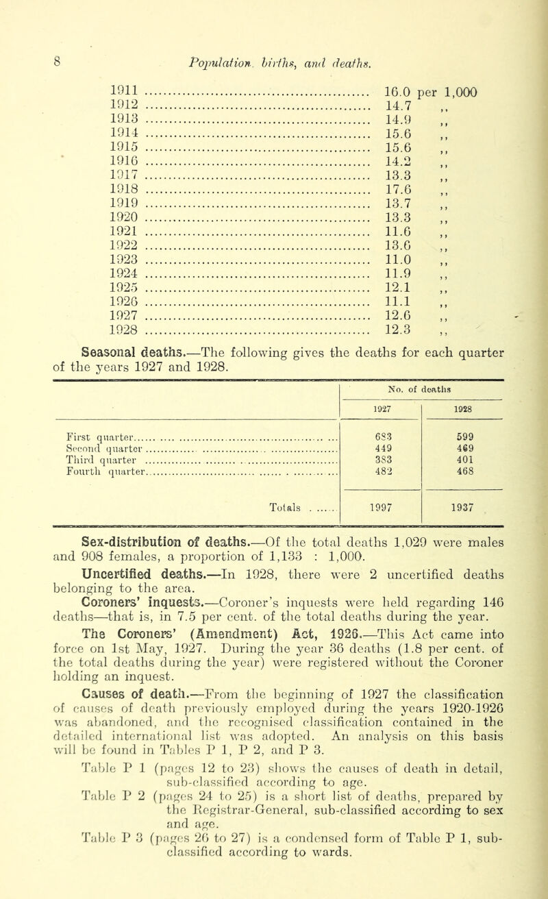 1911 1,000 1912 1913 14.9 1914 15.6 > > 1915 15 6 1916 14.2 9 9 9 t 1917 13 3 1918 17.6 9 1 1919 13.7 1920 13.3 9 9 1921 11.6 9 9 1922 13.6 1923 11.0 9 9 1924 11.9 9 9 1925 12.1 1926 11.1 9 9 9 9 1927 12.6 9 9 1928 12.3 y 9 9 Seasonal deaths.—The following gives the deaths for each quarter of the years 1927 and 1928. No. of 1927 deaths 1928 First quarter 683 599 Second quarter 449 469 Third quarter 383 401 Fourth quarter 482 468 Totals 1997 1937 Sex-distribution of deaths.—Of the total deaths 1,029 were males and 908 females, a proportion of 1,188 : 1,000. Uncertified deaths.—In 1928, there were 2 uncertified deaths belonging to the area. Coroners’ inquests.—Coroner’s inquests were held regarding 146 deaths—that is, in 7.5 per cent, of the total deaths during the year. The Coroners’ (Amendment) Act, 1928.—This Act came into force on 1st May, 1927. During the year 36 deaths (1.8 per cent, of the total deaths during the year) were registered without the Coroner holding an inquest. Causes of death.—From the beginning of 1927 the classification of causes of death previously employed during the years 1920-1926 was abandoned, and the recognised classification contained in the detailed international list was adopted. An analysis on this basis will be found in Tables P 1, P 2, and P 3. Table P 1 (pages 12 to 23) shows the causes of death in detail, sub-classified according to age. Table P 2 (pages 24 to 25) is a short list of deaths, prepared by the Begistrar-General, sub-classified according to sex and age. Table P 3 (pages 26 to 27) is a condensed form of Table P 1, sub- classified according to wards.