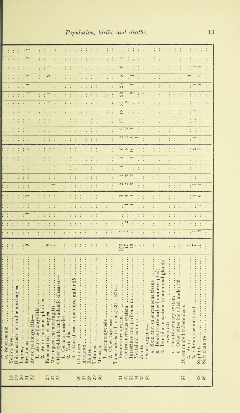 : : co CO co CM CO CO oo O 03 OUChh . CO O'. O rH ^ CO-^IO CONCO Oi O HOM’JIQO rH ^ M !M cs :m cs oicqcsc^co cocccocoeoco t'- OO OS CO CO 06