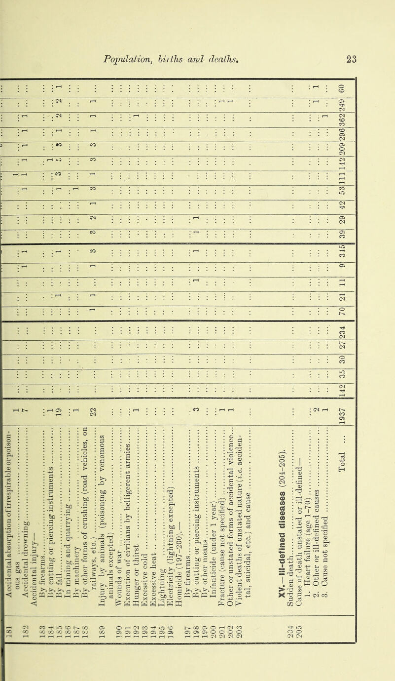 o § to 'E«! sv§ 1 c ~ R O v ' <5 o ^ o <1 >3 ^ >> rn i-. 2 > ^^2 ° 1J3 r—l Jj » °'S o.r'S ^ M 2 'S 3 .^s S o o -f-3 o , o, Sop fcoi^r •2'o^ o o '£ '7?^ c3 3,2^ © r5 o &*■> P m R <B +? « CO r-« R 3 ° s § 02 « Ci «? r-H o 3 o ^ ® a) ® 2 o ^ HH x P3 W £3 -p o R s qR © i >-> I o © p R „ 2 le ®3u'i ^ 2 °« I <3 © -P> ^ ® = r§^ Jg ® g ^llwSo >Tj to . X 'O R r-l CM CO £3 CO 020 -2 &>R e3. e8 cR '—' © 2 © ns OO OO 03 CO 03 03 -I CM CO ^ lO CD 33 03 03 03 03 C6 N QO a O H Cl M a oi a o o o o I-H r-H r—I CM CM CM CM ^ O O O CM CM