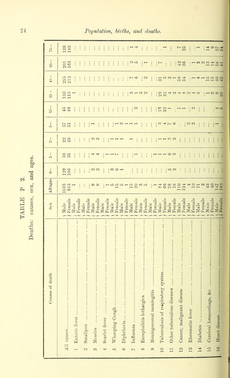 O so SO QO ■'tf ; : : t—i ; »n • • i—< • cj • m : >—i co »o >-t co • : ^ m <N CO ; i—i CO <M CO ^ CO H co r-1 i—> m Tf 05 < CO ; (M : : 7—i 50 <N I—I co -rfl . H Tj( H in Ui O N • CO C lO : r—I r-l -rfl Tfl CM • • • • SO CM : : . ■ ph cm ICJ (MO • • • • CM CO cm cm : : ' : rt< :o . ; oi M : ; ; ; r-i i—I CO M OO in • ■ • • -rf -I—I I—IN ■ ’ * i—I • ■ 'HHHCOCO co co : ' : : : : : : : : :