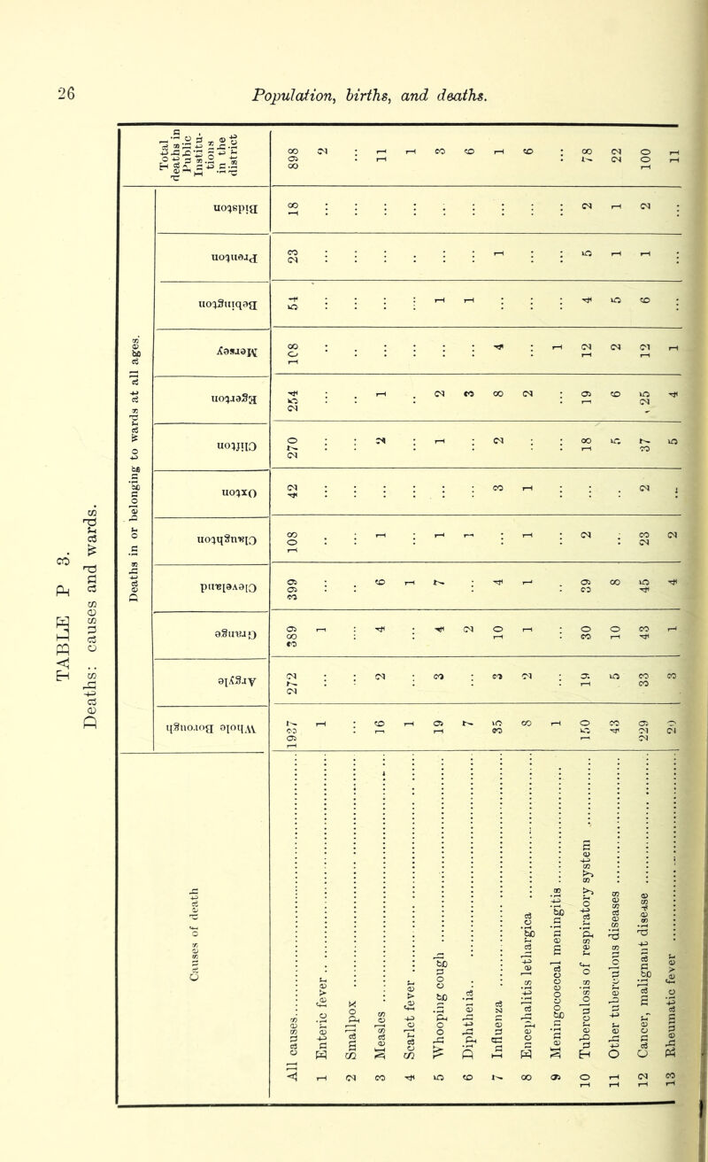 898 2 1 3 6 1 6 100 uo^spig 00::;:.;;-*C^rHCs5' UO^U0J<J 23 1 5 1 1 uo^Sutqag 54 1 1 4 5 6 Xasaajv oo; • • • : i—i <n m ri o'.:.:. . ri r-i T—1 uo^-iaSg i—l C^COCOtN •OSCOiOtJ* »o : : >-i <M U01JI10 O • T—l C3 OO iG, . : : : : ■—i n o\ uoc»xo 42 3 1 2 uo^q8ni?[0 108 1 1 1 1 2 23 2 a^Sjy 272 2 3 3 2 19 5 33 3 qgno.iog ajmqw 1937 1 16 1 19 7 35 8 1 150 43 229 20 j5 B jg Is r—I O w o 5 p