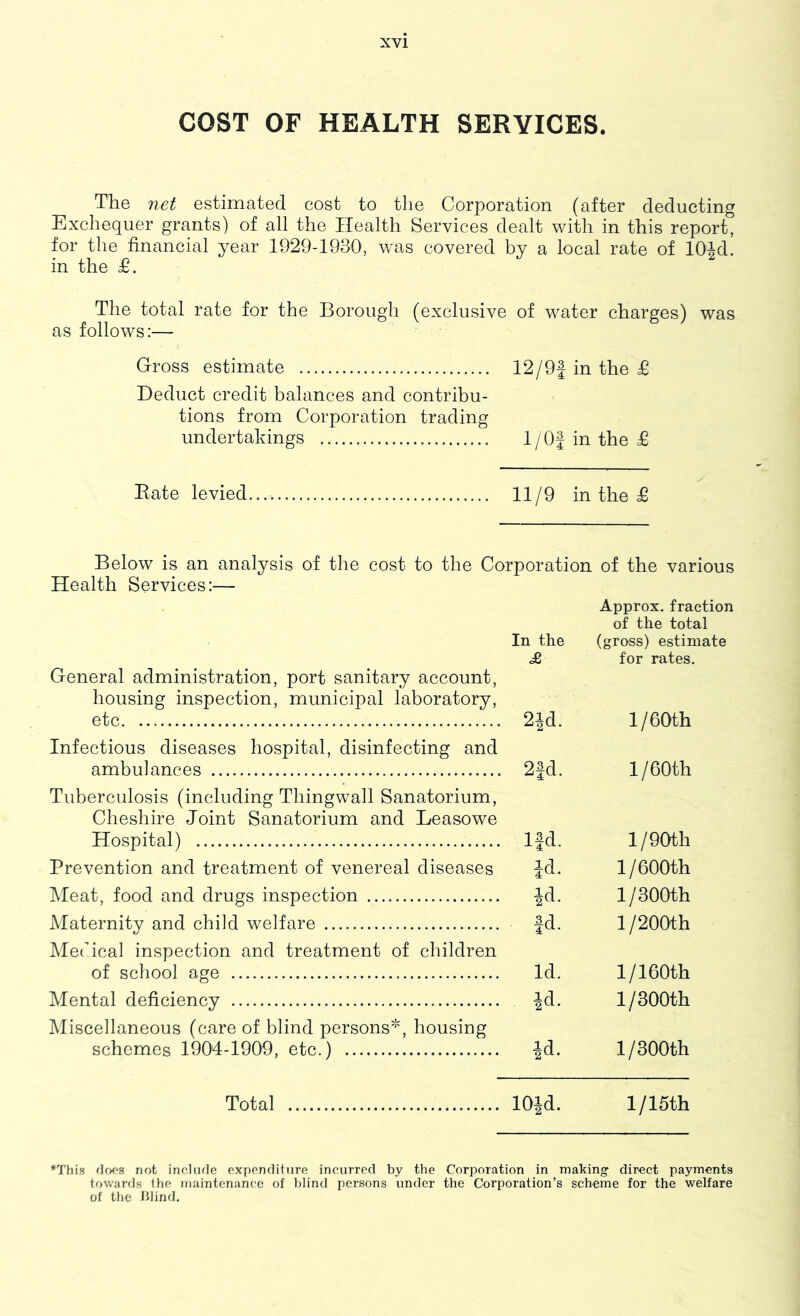 COST OF HEALTH SERVICES. The net estimated cost to the Corporation (after deducting Exchequer grants) of all the Health Services dealt with in this report, for the financial year 1929-1930, was covered by a local rate of lOJd. in the £. The total rate for the Borough (exclusive of water charges) was as follows:— Gross estimate 12/9| in the £ Deduct credit balances and contribu- tions from Corporation trading undertakings 1/0| in the £ Bate levied.... 11/9 in the £ Below is an analysis of the cost to the Corporation of the various Health Services:— Approx, fraction of the total In the (gross) estimate £ for rates. General administration, port sanitary account, housing inspection, municipal laboratory, etc 2id. l/eOth Infectious diseases hospital, disinfecting and ambulances 2|d. l/60th Tuberculosis (including Thing wall Sanatorium, Cheshire Joint Sanatorium and Leasowe Hospital) Ifd. l/9(>th Prevention and treatment of venereal diseases Jd. 1/600th Meat, food and drugs inspection Jd. 1/300th Maternity and child welfare fd. l/200th Mecical inspection and treatment of children of school age Id. 1/160th Mental deficiency Jd. l/300th Miscellaneous (care of blind persons*, housing schemes 1904-1909, etc.) Jd. l/300th Total lOJd. l/15th *This r]fK*8 not inoliule expondifuro incurred by the Corporation in making direct payments towards ihe maintenance of Idind persons under the Corporation’s scheme for the welfare of tiie blind.
