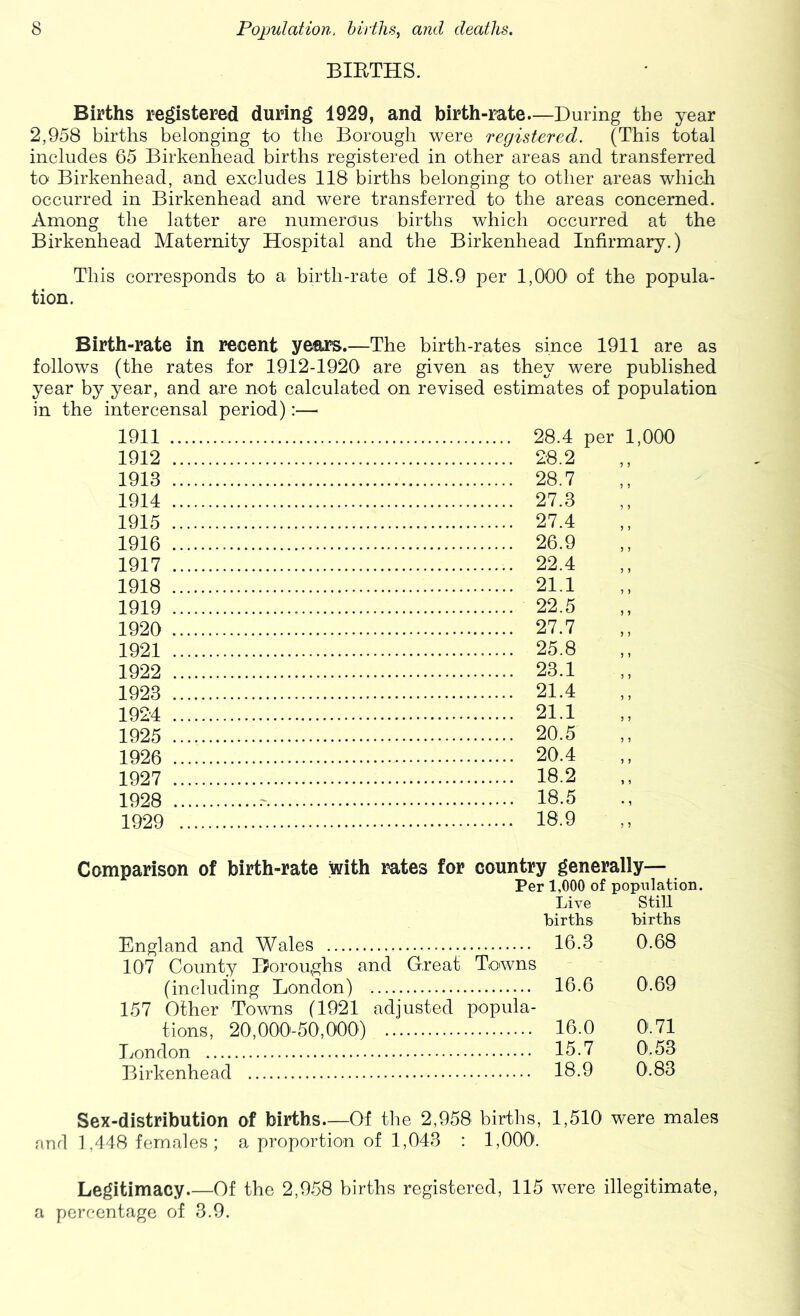 BIRTHS. Births registered during 1929, and birth-r^te—During the year 2,958 birtlis belonging to the Borough were registered. (This total includes 65 Birkenhead births registered in other areas and transferred to Birkenhead, and excludes 118 births belonging to other areas which occurred in Birkenhead and were transferred to the areas concerned. Among the latter are numerous births which occurred at the Birkenhead Maternity Hospital and the Birkenhead Infirmary.) This corresponds to a birth-rate of 18.9 per 1,000' of the popula- tion. Birth-rate in recent years.—The birth-rates since 1911 are as follows (the rates for 1912-1920 are given as they were published year by year, and are not calculated on revised estimates of population in the intercensal period):—' 1911 1912 1913 1914 1915 1916 1917 1918 1919 1920 1921 1922 1923 1924 1925 1926 1927 1928 1929 28.4 per 1,000 28.2 28.7 27.3 27.4 26.9 22.4 21.1 22.5 27.7 25.8 23.1 21.4 21.1 20.5 20.4 18.2 18.5 18.9 Comparison of birth-rate with rates for country generally— Per 1,000 of population. Live Still birtlis births England and Wales 16.3 0.68 107 County Boroughs and Great Towns (including London) 16.6 0.69 157 Other To^vns (1921 adjusted popula- tions, 20,000'-50,0000 16.0 O'. 71 London 16.7 0.53 Birkenhead 16.9 0.83 Sex-distribution of births—Of the 2,958 births, 1,510 were males and 1,448 females; a proportion of 1,043 : 1,000. Legitimacy.—Of the 2,958 births registered, 115 were illegitimate, a percentage of 3.9.