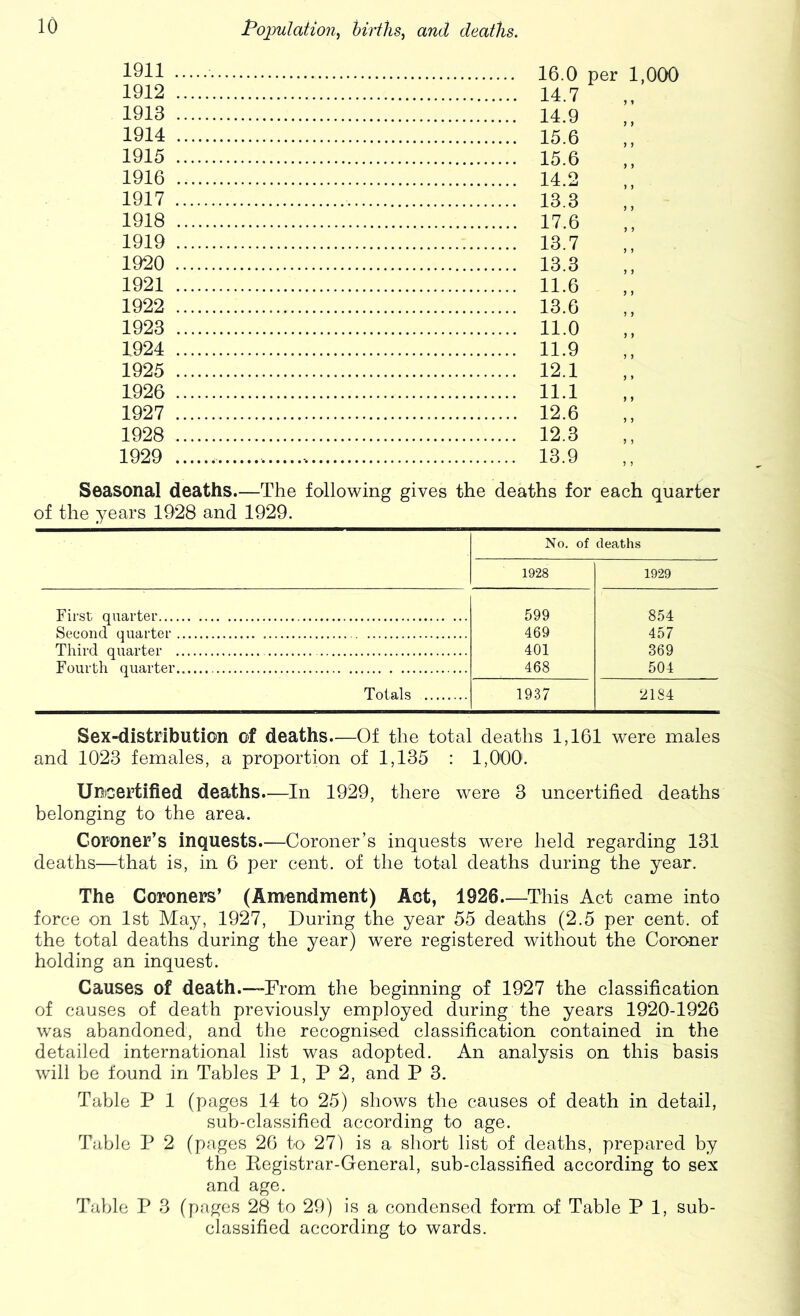 1911 1912 1913 1914 1915 1916 1917 1918 1919 1920 1921 1922 1923 1924 1925 1926 1927 1928 1929 16.0 per 1,000 14.7 14.9 15.6 15.6 14.2 13.3 17.6 13.7 13.3 11.6 13.6 11.0 11.9 12.1 11.1 12.6 12.3 13.9 Seasonal deaths.—The following gives the deaths for each quarter of the years 1928 and 1929. No. of deaths 1928 1929 First quarter 599 854 Second quarter 469 457 Third quarter 401 369 Fourth quarter.. 468 504 Totals 1937 2184 Sex-distribution of deaths.—Of the total deaths 1,161 were males and 1023 females, a proportion of 1,135 : 1,000'. Uncertified deaths.—In 1929, there were 3 uncertified deaths belonging to the area. Coroner’s inquests.—Coroner’s inquests were held regarding 131 deaths—that is, in 6 per cent, of the total deaths during the year. The Coroners’ (Amendment) Aot, 1926 This Act came into force on 1st May, 1927, During the year 55 deaths (2.5 per cent, of the total deaths during the year) were registered without the Coroner holding an inquest. Causes of death.—From the beginning of 1927 the classification of causes of death previously employed during the years 1920-1926 was abandoned, and the recognised classification contained in the detailed international list was adopted. An analysis on this basis will be found in Tables P 1, F 2, and P 3. Table P 1 (pages 14 to 25) shows the causes of death in detail, sub-classified according to age. Table P 2 (pages 26 to 271 is a short list of deaths, prepared by the Eegistrar-General, sub-classified according to sex and age. Table P 3 (pages 28 to 29) is a condensed form of Table P 1, sub- classified according to wards.