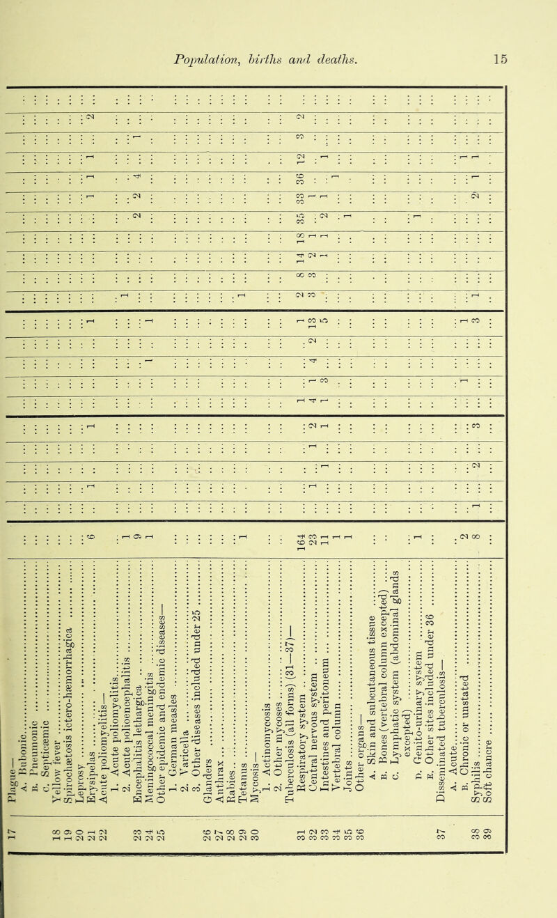 _o 2 ~ 5 5 ® r- .,=1 .2 c Z- 5c I ‘r^ O) a; -Mb© lb o o ;b o o g P- o © © ^ ©3 ©3 ^ O O r<1<1 ho a ■ r-> a <V tJc-S . p (D S a « o s • pH o c3;i . •tegr^go- 9. M « Ok-0,9. M M “ .2 <D O O -H t>3 S >3* a; «} a:> j5 s ■^ >> b I 11 = 1 © © P o W X CO © b cS a> 'b s § , “ P o t>io je.S P ai CL, © > CC mI P^<1 cocoo-McJ.bi-.'ba; O O rH 5 S <D iD (D r^ O i § ^ ^ WSo 0<1p5HS H I « M I ^ ^ p c6 03 ™ _ © ^.3 p «, f ^fC .3 w O i? CO 0^ 2 p -P 'S. A PhCD-S 3 X ‘3 ^ -S |3pj © (D 4-3 cS _q COP P p o o 0^ P ■3 O 5 pp ^ O ,2 P '© ^ fa P-3 Pv ^ P P OQ 02 00 03 O .-4 JO 1-1 rH JO JO CO CO 10 CO JO JO CO 00 03 o CO (M CO <M CO t-H CO CO 40 CO CO CO CO CO CO CO