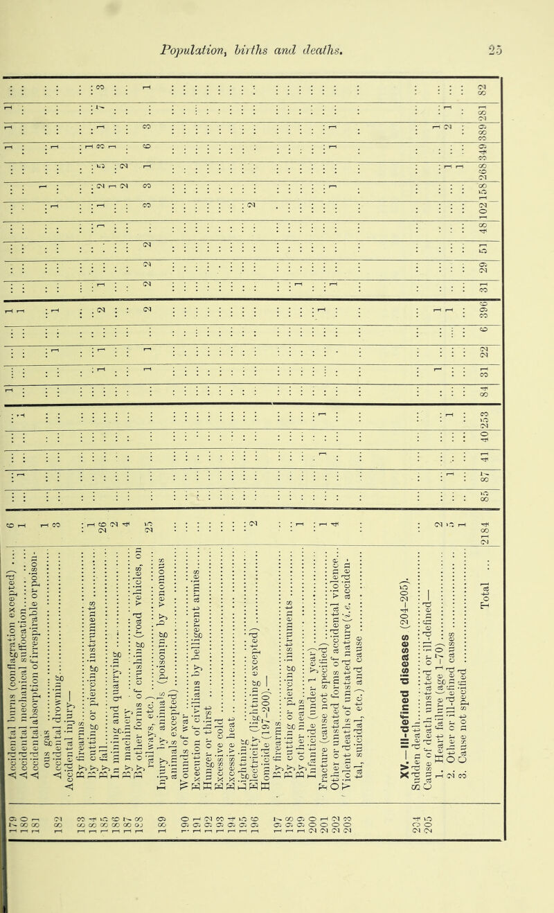 CO (M r-l CM CO CO (M CO (M (M CO »o (M o O c3 ■Z ta p , ci M qc ^ bb roc : 5: ; p • . K • ■ - bx; bC : ci • o S'-S ° o:S ocqp^p;, <1 ^ ■ O ^ » a _ P -M c Cj p tH r o -P 3j o3 O Q „ P O vp P ^ t» cS X P^'p ^ t=^ <3^ •P 'o 2 S M .5 - o-S >.S t>> 2 'S -p o o bJO 1 ■p o' 43 O 'bbiJ. f^os be ^ P 'c _o 'p I t» 0 np o 'o ’> § 'Pi S ;>^‘o tS o Pi 03 '2 P p 2 O q; w Vfi P p pD„ O 3p a) o -o os 2 :§-§ -*-i O Pro o O' o o cr G X P ^ 0 fiq ffi P12 Jbq W w p; p^ PQ ^ P^O rP -M rs ?? ‘P i O I ^ rr' ^ TZ rr O <3^ 2 ^ ^ be P y ce c« yc -1 ® : 2 o 'pj ; c I o3 o -t-i y, = ^ p 2 I '”' pc aj r^ X ^ TO CG O O', o ^ Cl CO -r VC o w 00 0 o T-i (M CO -t' VO o e- CO o o T-i Cl CO i^coco CO co(Z)coGooooj 00 oiociooioioi 0000000 I— r-. r-l I-I r-lr-ii— r-lT-lr-l r-l i— T-l>-ni-ir-li—li-l i—li—ii—IddClCl ^ VC o o d d