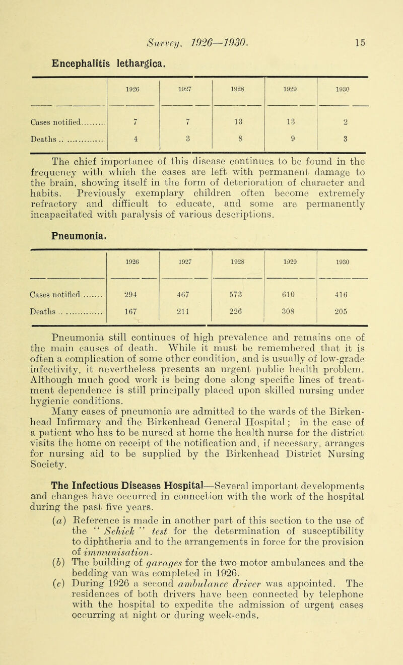 Encephalitis lethargica. 1926 1927 1928 1929 1930 Cases notified 7 7 13 13 2 Deaths 4 3 8 9 3 The chief importance of this disease continues to be found in the frequency with which the cases are left with permanent damage to the brain, showing itself in the form of deterioration of character and habits. Previously exemplary children often become extremely refractory and difficult to educate, and some are permanently incapacitated with paralysis of various descriptions. Pneumonia. 1926 1927 1928 1929 1930 Cases notified 294 467 573 610 ; 416 Deaths 167 211 226 308 205 Pneumonia still continues of high prevalence and remains one of the main causes of death. While it must be remembered that it is often a complication of some other condition, and is usually of low-grade infectivity, it nevertheless presents an urgent public health problem. Although much good work is being done along specific lines of treat- ment dependence is still principally placed upon skilled nursing under hygienic conditions. Many cases of pneumonia are admitted to the wards of the Birken- head Infirmary and the Birkenhead General Hospital; in the case of a patient who has to be nursed at home the health nurse for the district visits the home on receipt of the notification and, if necessary, arranges for nursing aid to be supplied by the Birkenhead District Nursing Society. The Infectious Diseases Hospital—Several important developments and changes have occurred in connection with the work of the hospital during the past five years. [a) Eeference is made in another part of this section to the use of the “ Schick ” test for the determination of susceptibility to diphtheria and to the arrangements in force for the provision of immunisation. {h) The building of garages for the two motor ambulances and the bedding van was completed in 1926. {c) During 1926 a second amhulance driver was appointed. The residences of both drivers have been connected by telephone with the hospital to expedite the admission of urgent cases occurring at night or during week-ends.