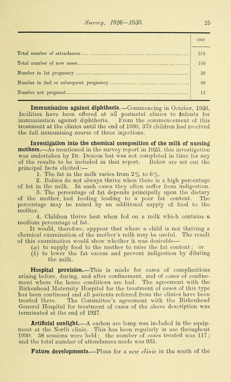 Total number of attendances Total number of new eases Number in 1st pregnancy Number in 2nd or subsequent pregnancy, Number not pregnant 1930 579 100 20 69 11 Immunisation against diphtheria.—Commencing in October, 1926, facilities have been offered at all postnatal clinics to .Infants for immunisation against diphtheria. h'rom the commencement of this treatment at the clinics until the end of 1930, 379 children had received the full immunising course of three injections. InYestigation into the chemical composition of the milk of nursing mothers.—^As mentioned in the survey report in 1925, this investigation was undertaken by Dr. Deacon but was not completed in time for any of the results to be included in that report. Below are set out the principal facts elicited:— 1. The fat in the milk varies from 2% to 6%. 2. Babies do not always thrive when there is a high percentage of fat in the milk. In such cases they often suffer from indigestion. 3. The percentage of fat depends principally upon the dietary of the mother, bad feeding leading to a poor fat content. The- percentage may be raised by an additional supply of food to the mother. 4. Children thrive best when fed on a milk which contains a medium percentage of fat. It would, therefore, apppear that where a child is not thriving a chemical examination of the mother’s milk may be useful. The result of this examination would show whether it was desirable— {a) to supply food to the mother to raise the fat content; or Ih) to lower the fat excess and prevent indigestion by diluting the milk. Hospital provision.—This is made for cases of complications arising before, during, and after confinement, and of cases of confine- ment where the home conditions are bad. The agreement with the Birkenhead Maternity Hospital for the treatment of cases of this type has been continued and all patients referred from the clinics have been treated there. The Committee’s agreement with the Birkenhead General Hospital for treatment of cases of the above description was terminated at the end of 1927. Artificial sunlight.—k. carbon arc lamp was included in the equip- ment at the North clinic. This has been regularly in use throughout 1930. 58 sessions were held; the number of cases treated was 117 ; and the total number of attendances made was 935. Future developments—Plans for a neio clinic in the south of the