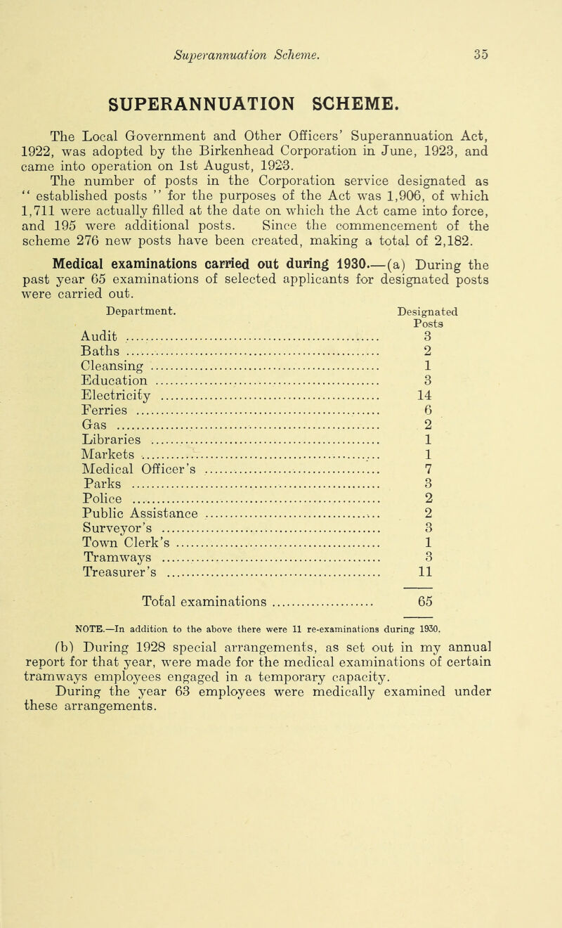 SUPERANNUATION SCHEME. The Local Government and Other Officers’ Superannuation Act, 1922, was adopted by the Birkenhead Corporation in June, 1923, and came into operation on 1st August, 1923. The number of posts in the Corporation service designated as “ established posts ” for the purposes of the Act was 1,906, of which 1,711 were actually filled at the date on which the Act came into force, and 195 were additional posts. Since the commencement of the scheme 276 new posts have been created, making a total of 2,182. Medical examinations carried out during 1930—(a) During the past year 65 examinations of selected applicants for designated posts were carried out. Department. Designated Posts Audit , 3 Baths 2 Cleansing 1 Education 3 Electricity 14 Ferries 6 Gas 2 Libraries 1 Markets ,... 1 Medical Ofiicer’s ,. 7 Parks 3 Police 2 Public Assistance 2 Surveyor’s 3 Town Clerk’s 1 Tramways 3 Treasurer’s 11 Total examinations 65 NOTE.—In addition to the above there were 11 re-examinations during 1930. fb) During 1928 special arrangements, as set out in my annual report for that year, were made for the medical examinations of certain tramways employees engaged in a temporary capacity. During the year 63 employees were medically examined under these arrangements.