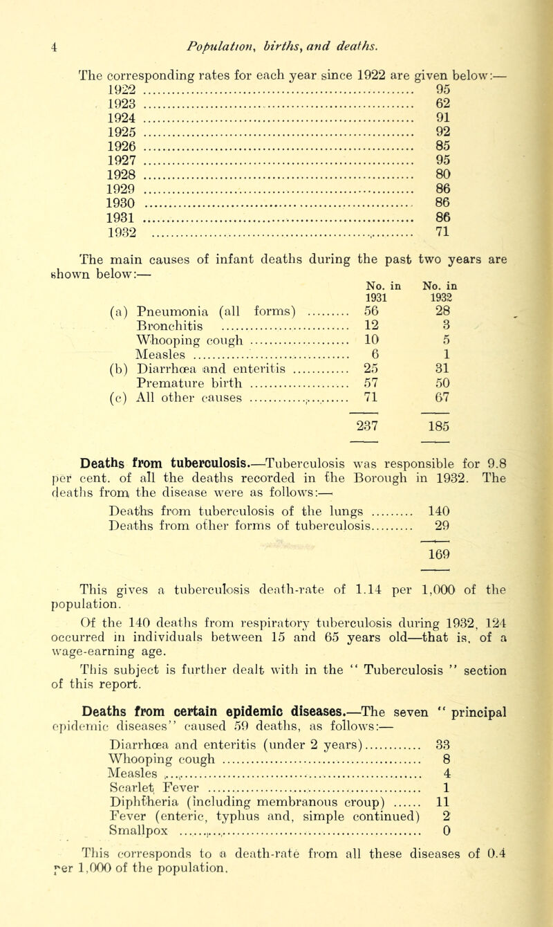 The corresponding rates for each year since 1922 are given below:— 1922 95 1923 62 1924 91 1925 92 1926 85 1927 95 1928 80 1929 86 1930 86 1931 86 1932 , 71 The main causes of infant deaths during the past two years are shown below:— No. in No. in 1931 1932 (a) Pneumonia (all forms) 56 28 Bronchitis 12 3 Whooping cough 10 5 Measles 6 1 (b) Diarrhoea and enteritis 25 31 Premature birth 57 50 (c) All other causes 71 67 237 185 Deaths from tuberculosis.—^Tuberculosis was responsible for 9.8 per cent, of all the deaths recorded in the Borough in 1932. The deaths from the disease were as follows:—> Deaths from tuberculosis of the lungs 140 Deaths from other forms of tuberculosis 29 169 This gives a tuberculosis death-rate of 1.14 per 1,000 of the population. Of the 140 deaths from respiratory tuberculosis during 1932, 124 occurred in individuals between 15 and 65 years old—that is, of a wage-earning age. This subject is further dealt with in the “ Tuberculosis  section of this report. Deaths from certain epidemic diseases.—The seven principal epidemic diseases” caused 59 deaths, as follows:— Diarrhoea and enteritis (under 2 years) 33 Whooping cough 8 Measles ,..., 4 Scarlet Fever 1 Diphtheria (including membranous croup) 11 Fever (enteric, typhus and, simple continued) 2 Smallpox 0 Tliis corresponds to a death-rate from all these diseases of 0.4 per l,rXK) of the population.