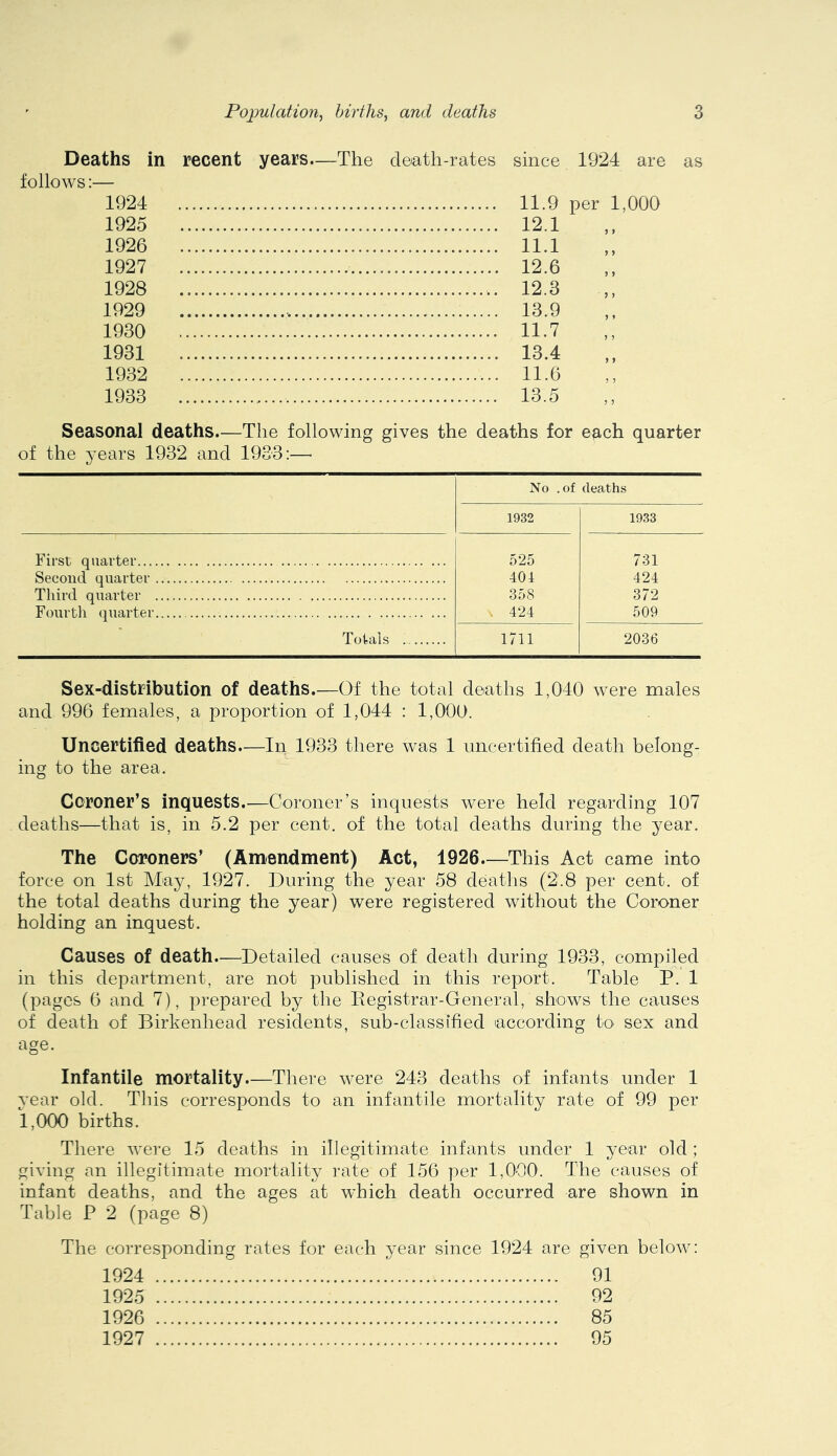 Deaths in recent years.—The death-rates follows:— 1924 1925 1926 1927 1928 1929 1930 1931 1932 1933 since 1924 are as 11.9 per 1,000 12.1 11.1 12.6 12.3 13.9 11.7 13.4 11.6 13.5 Seasonal deaths.—The following gives the deaths for each quarter of the years 1932 and 1933:—• No .of deaths 1932 1933 First quarter 525 731 Second quarter 404 424 Third quarter 358 372 Fourth quarter 424 509 Totals 1711 2036 Sex-distribution of deaths.—Of the total deaths 1,040 were males and 996 females, a proportion of 1,044 : 1,000. Uncertified deaths.—In_1933 there was 1 uncertified death belong- ing to the area. Coroner’s inquests.—Coroner’s inquests were held regarding 107 deaths—that is, in 5.2 per cent, of the total deaths during the year. The Coroners’ (Amendment) Act, 1926—This Act came into force on 1st May, 1927. During the year 58 deaths (2.8 per cent, of the total deaths during the year) were registered without the Coroner holding an inquest. Causes of death.—^Detailed causes of death during 1933, compiled in this department, are not published in this report. Table P. 1 (pages 6 and 7), prepared by the liegistrar-General, shows the causes of death of Birkenhead residents, sub-classified according tO' sex and age. Infantile mortality.—There were 243 deaths of infants under 1 year old. This corresponds to an infantile mortality rate of 99 per \,000 births. There were 15 deaths in illegitimate infants under 1 year old; giving an illegitimate mortality rate of 156 per 1,0-00’. The causes of infant deaths, and the ages at which death occurred are shown in Table P 2 (page 8) The corresponding rates for each year since 1924 are given beloAv: 1924 91 1925 92 1926 85 1927 95