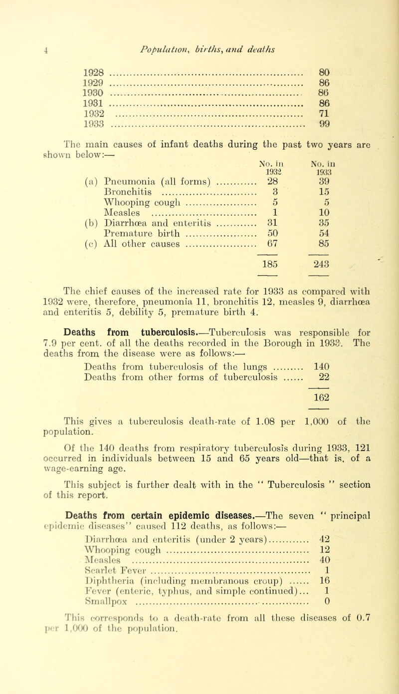 1928 80 1929 86 1930 86 1931 86 1932 71 1933 99 The main causes of infant deaths during the past two years are shown below:— No. ill No. ill 1932 1933 (a) Pneumonia (all forms) 28 39 Bronchitis 3 15 Whooping cough 5 5 Measles 1 10 (b) Diarrhoea and enteritis 31 35 Premature birth 50 54 (c) All other causes 67 85 185 243 The chief causes of the increased rate for 1933 as compared with 1932 were, therefore, pneumonia 11, bronchitis 12, measles 9, diarrhoea and enteritis 5, debility 5, premature birth 4. Deaths from tuberculosis.—Tuberculosis was responsible for 7.9 per cent, of all the deaths recorded in the Borough in 1933. The deaths from the disease were as follows:—■ Deaths from tuberculosis of the lungs 140 Deaths from other forms of tuberculosis 22 162 This gives a tuberculosis death-rate of 1.08 per 1,000 of the population. Of the 140 deaths from respiratory tuberculosis during 1933, 121 occurred in individuals between 15 and 65 years old—that is, of a wage-earning age. This subject is further dealt with in the “ Tuberculosis ” section of this report. Deaths from certain epidemic diseases.—The seven “ principal epidemic diseases” caused 112 deaths, as follows:— Diarrhcea and enteritis (under 2 years) 42 Whooping (;ough 12 iVIeasles 40 Scarlet Fevci- 1 Difihtheria (including membranous croup) 16 Fever (cntcj-ic, ty[)hus, and simple continued)... 1 Smallpox 0 Tliis corrf;s})onds to a death-)-atc from all these diseases of 0.7 pr 1,0^X) of the })r>piilation.