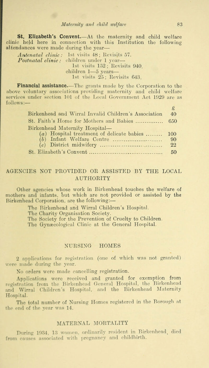 St. Elizabeth’s Convent.—At the maternity and child welfare clinic he]d here in connection with this Institution the following attendances were made during the year— Antenatal clinic: li?t visits 48; Kevisits 57. Postnatal clinic : c-hildren under 1 year— 1st visits 152 : Itevisits 940'. children 1—5 years— 1st visits 25 ; Eevisits 643. Financial assistance—The grants made by the Corporation to the above voluntary associations ])roviding maternity and child welfare services under section lOl of the Local Covermiient Act 1929 are as follows:— £ Birkenliead and Wirral Invalid Children’s Association 40 St. Faith’s Home for IMotliers and Babies 650 Birkenhead Maternity Hospital— {a) Hospital treatment of delicate babies 100 {h) Infant Welfare Centre 90 (c) District midwifery 22 St. Elizabeth’s Convent 50 AGENCIES NOT PEOVIDED OE ASSISTED BY THE LOCAL AUTHOEITY Other agencies whose work in Birkenhead touches the welfare of mothers and infants, but which are not provided or assisted by the Birkenhead Corporation, are the following:— The Birkenhead and Wirral Children’s Hospital. The Charity Organisation Society. The Society for the Prevention of Cruelty to Children. The Gynaecological Clinic at the General Hospital. NUESING HOMES 2 applications for registration (one of which was not granted) were made during the year. No orders were made cancelling registration. Applications were received and granted for exemption from registration from the Birkenhead General Hospital, the Birkenhead and Wirral Children’s Hospital, and the Birkenhead Maternity Hospital. The total number of Nursing Homes registered in the Borough at the end of the year was 14. MATEENAL MOETALITY During 1934. 13 women, ordinarily resident in Birkenhead, died iroin causes assoeiated with ])regnancy and childbirth.